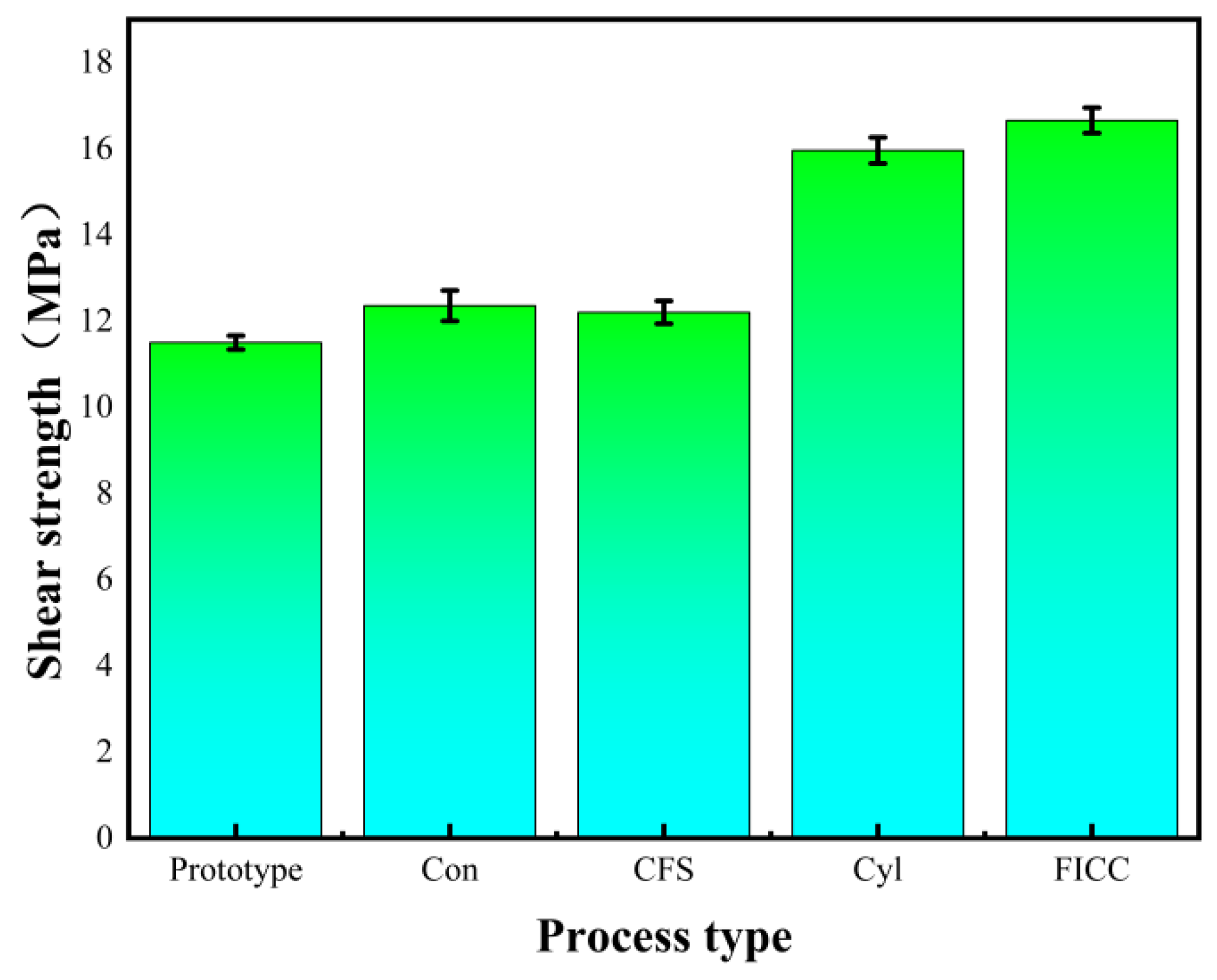 Materials 18 05444 g004