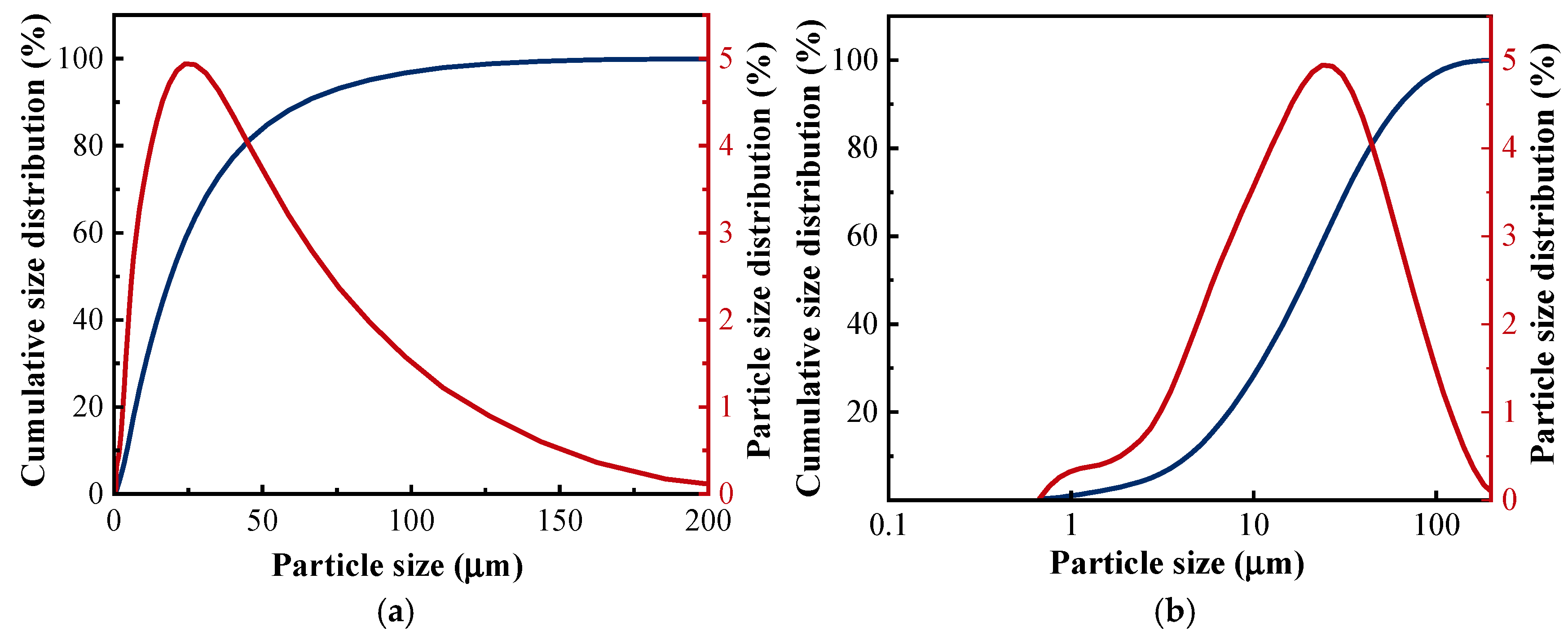 Materials 18 05476 g002