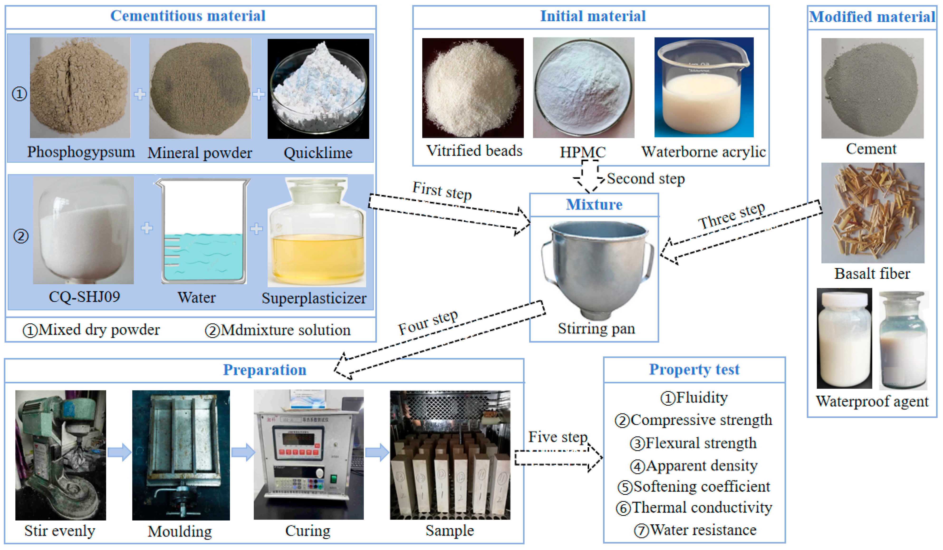 Materials 18 05476 g003