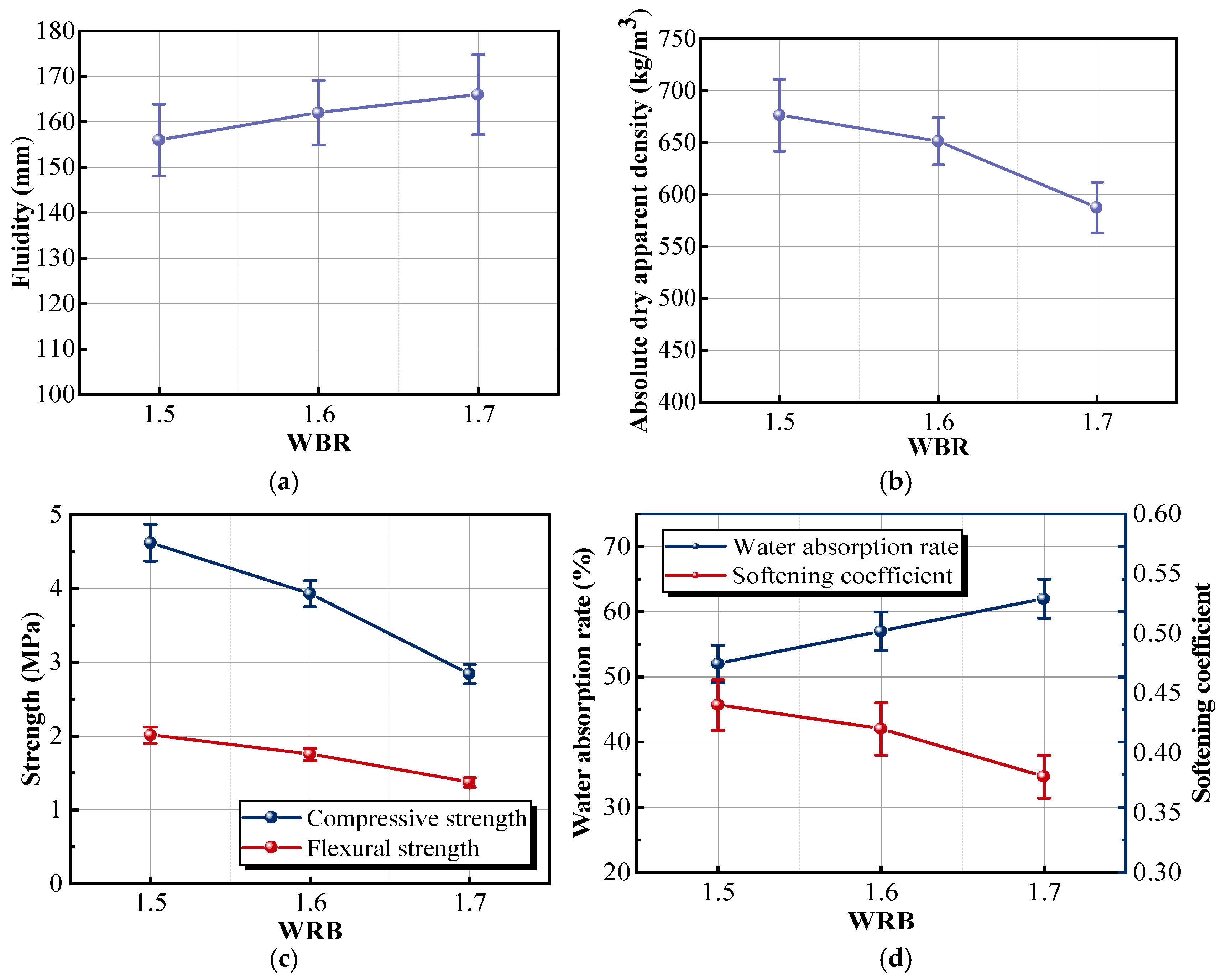 Materials 18 05476 g007