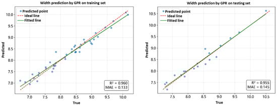 Materials 18 05560 g006a Materials 18 05560 g006a