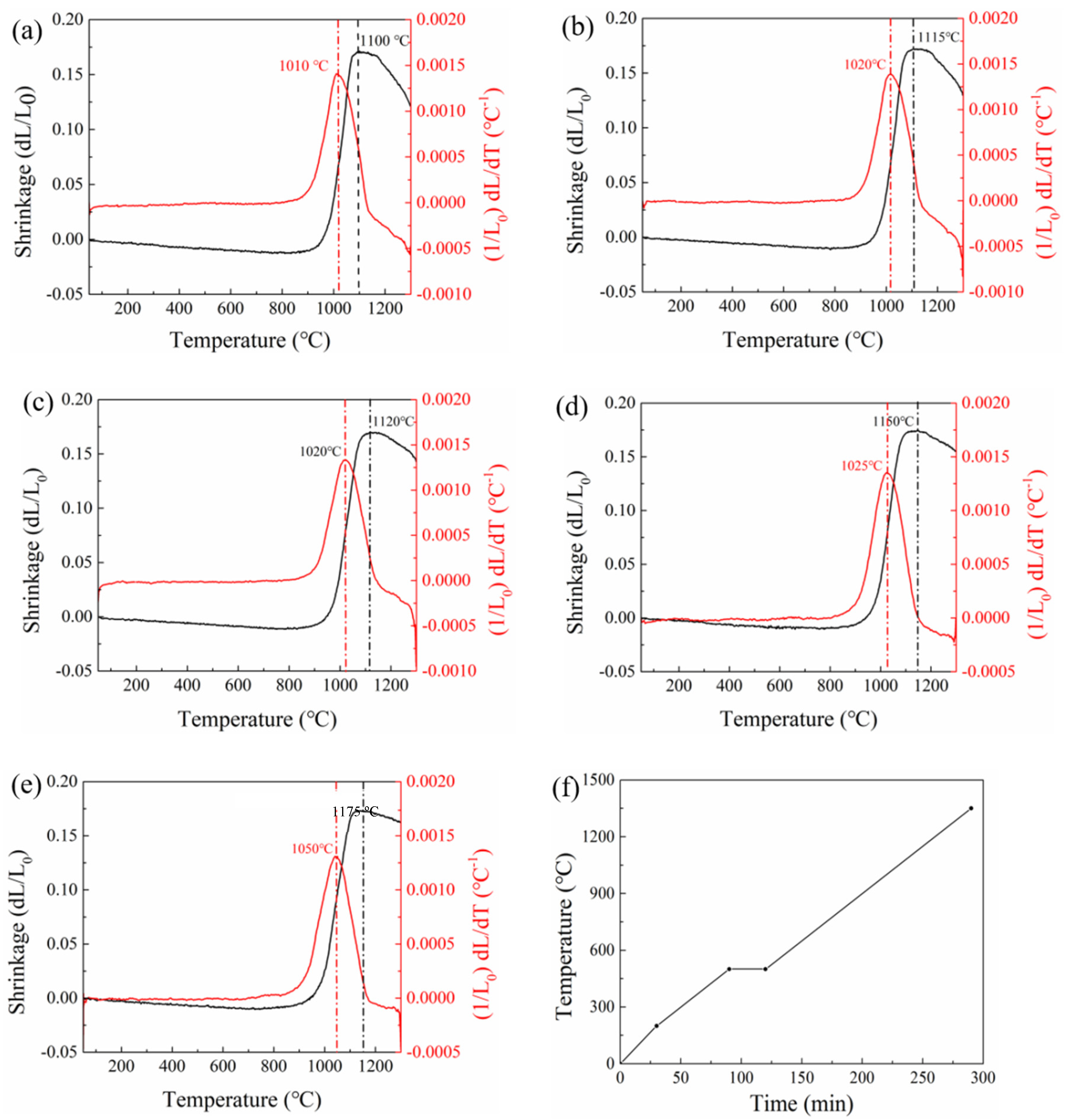Materials 18 05572 g003