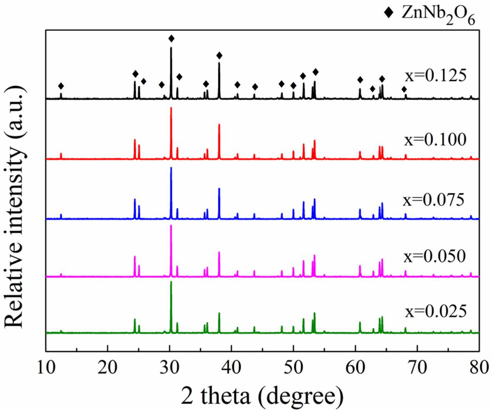 Materials 18 05572 g004