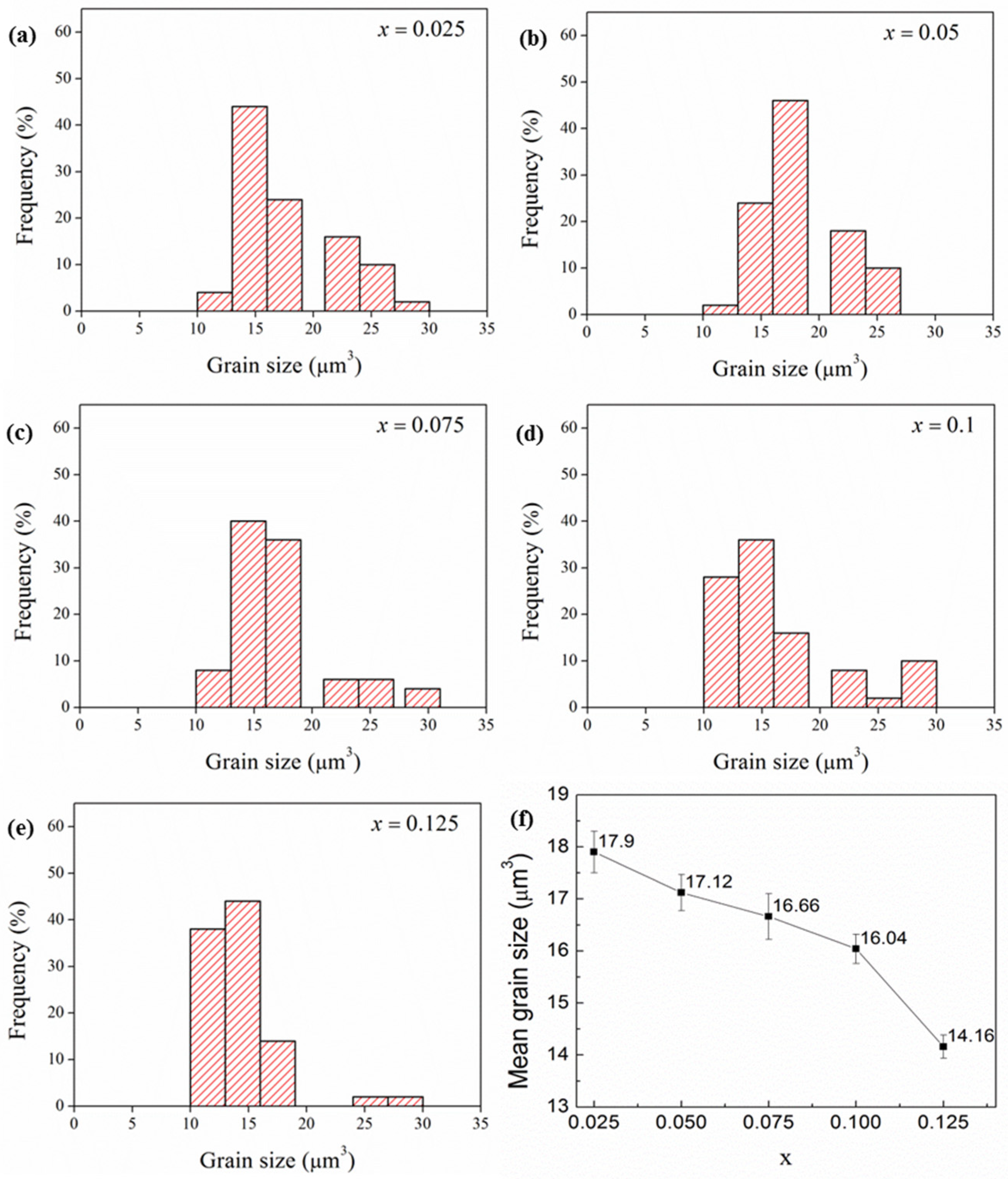 Materials 18 05572 g006