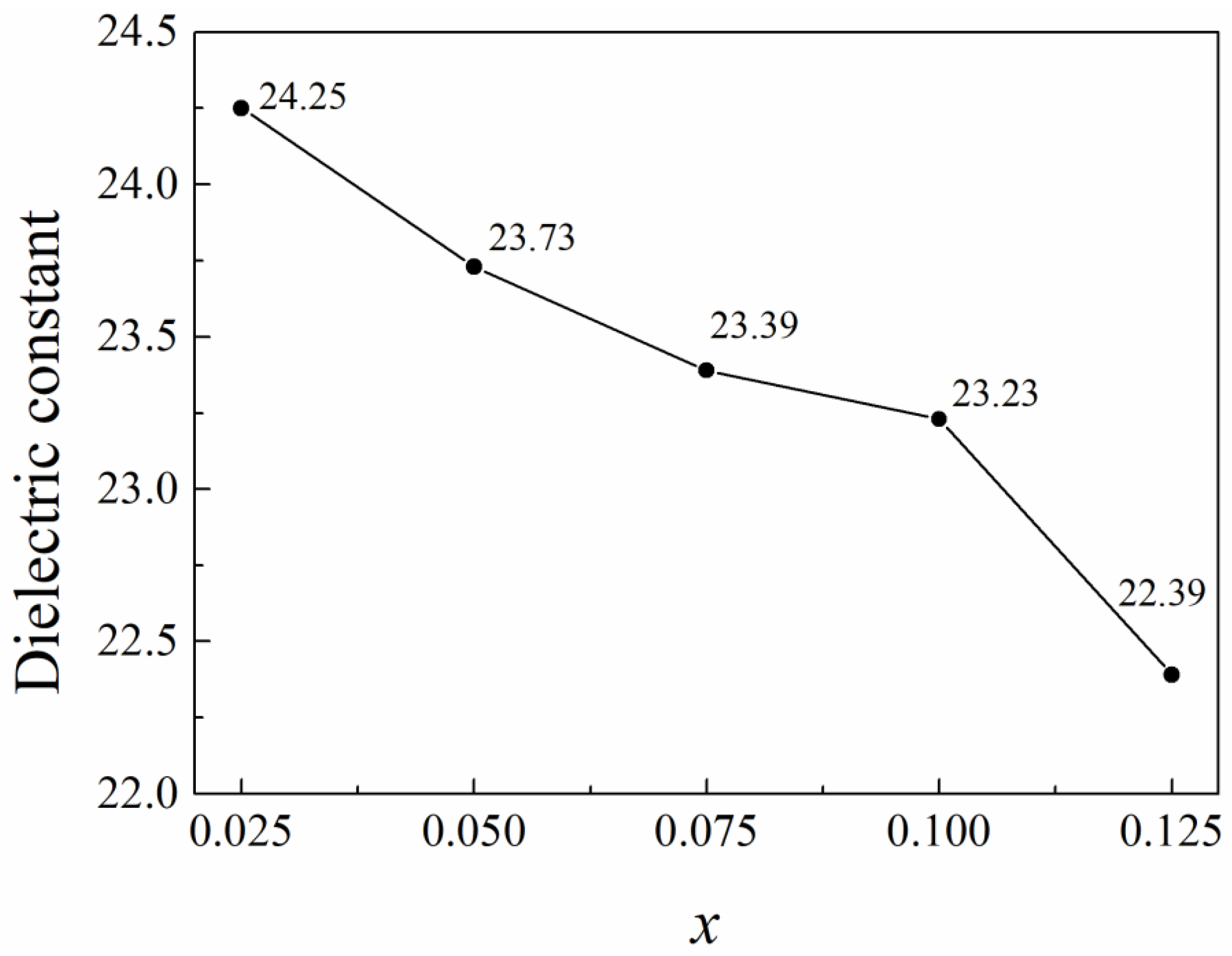 Materials 18 05572 g010