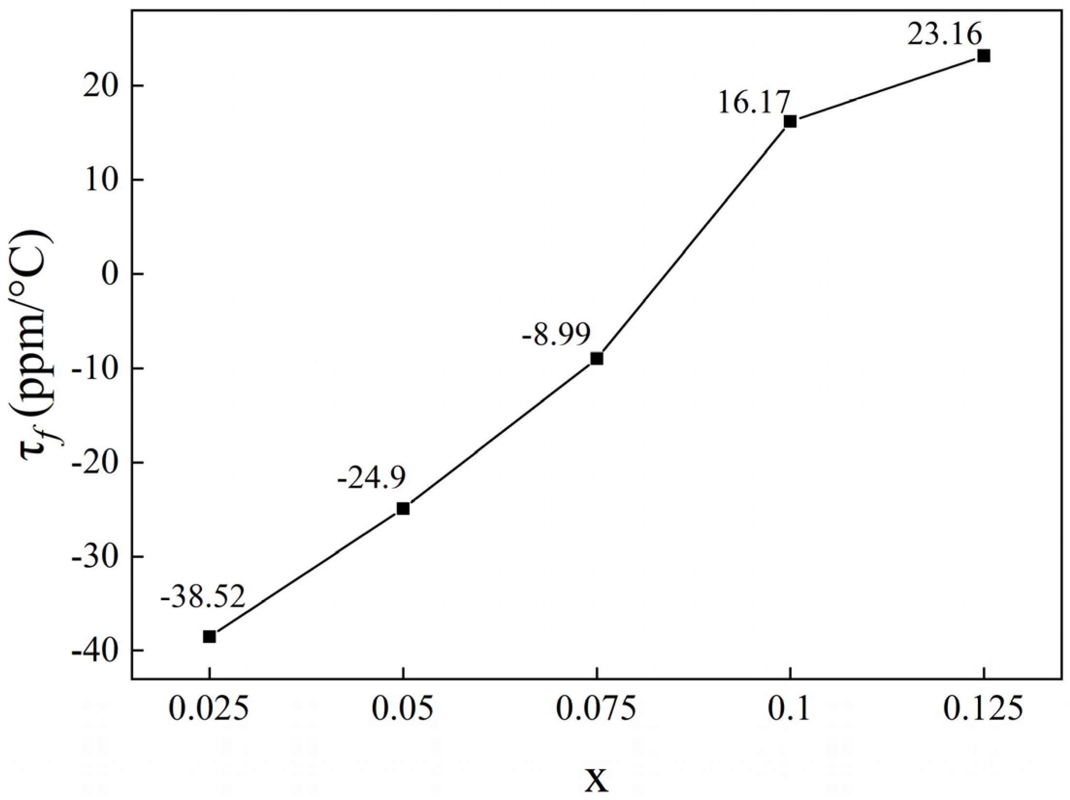 Materials 18 05572 g012