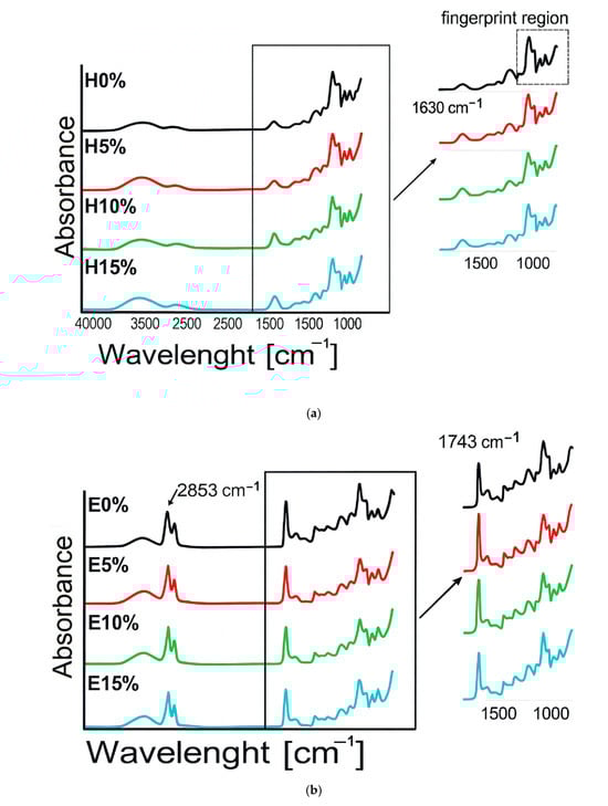 Materials 18 05581 g002a Materials 18 05581 g002a