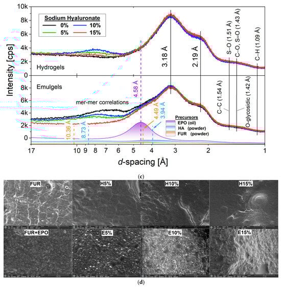 Materials 18 05581 g002b