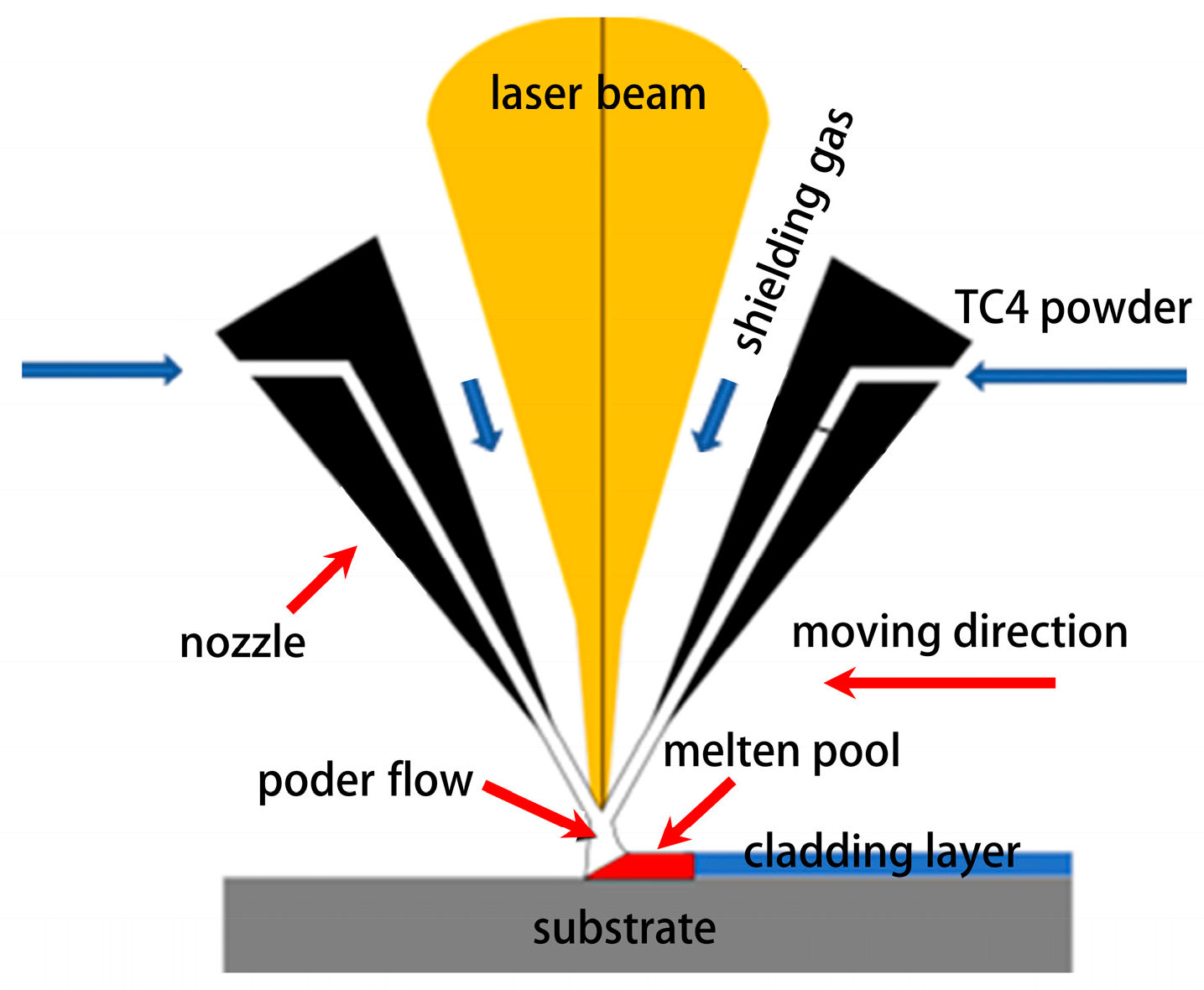 Cladding Experiment Effect of Laser Power on the Corrosion and Wear Resistance of Laser ...