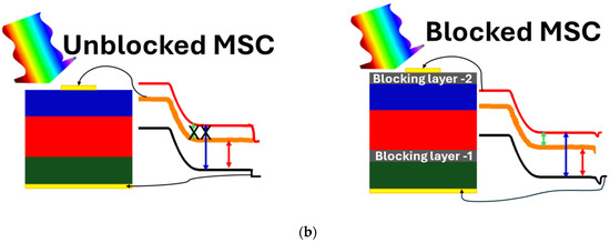 Materials 18 05625 g002b