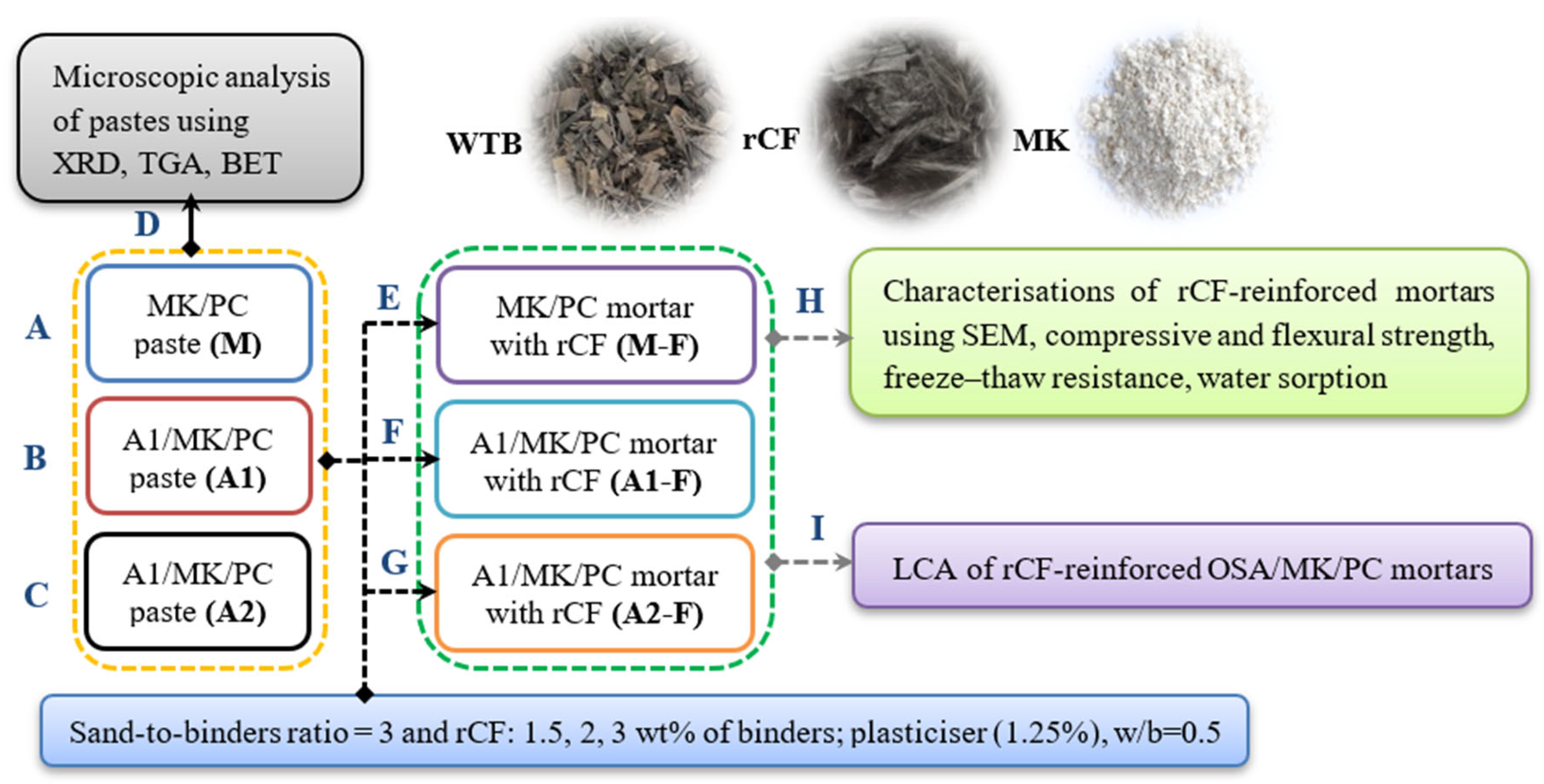Materials 18 05636 g001 Materials 18 05636 g001