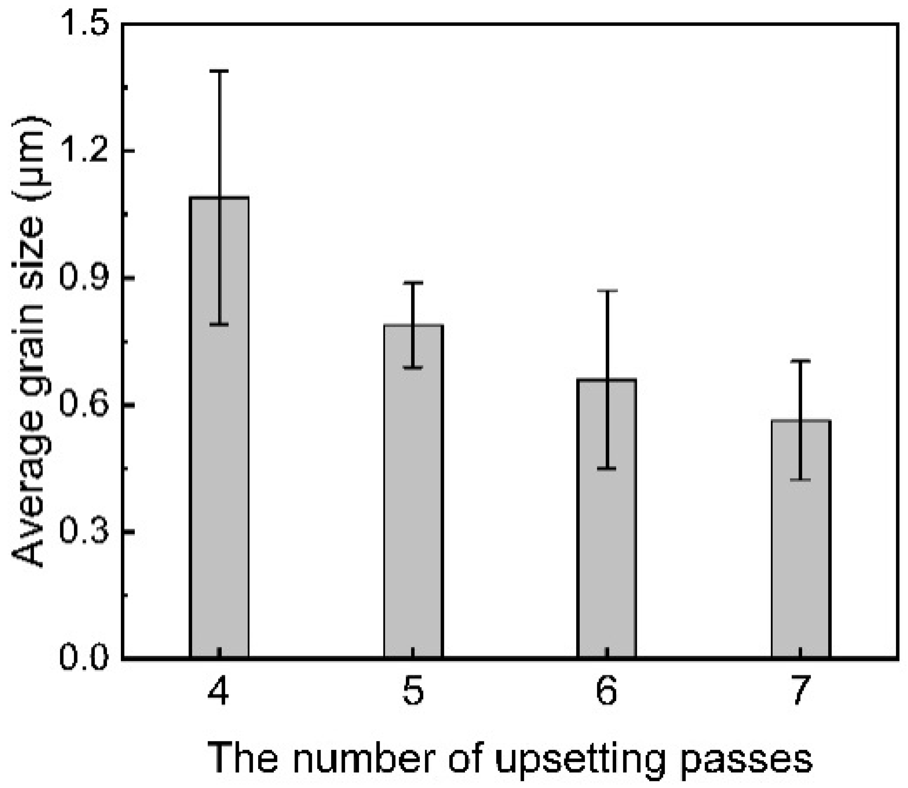 Materials 18 05641 g010