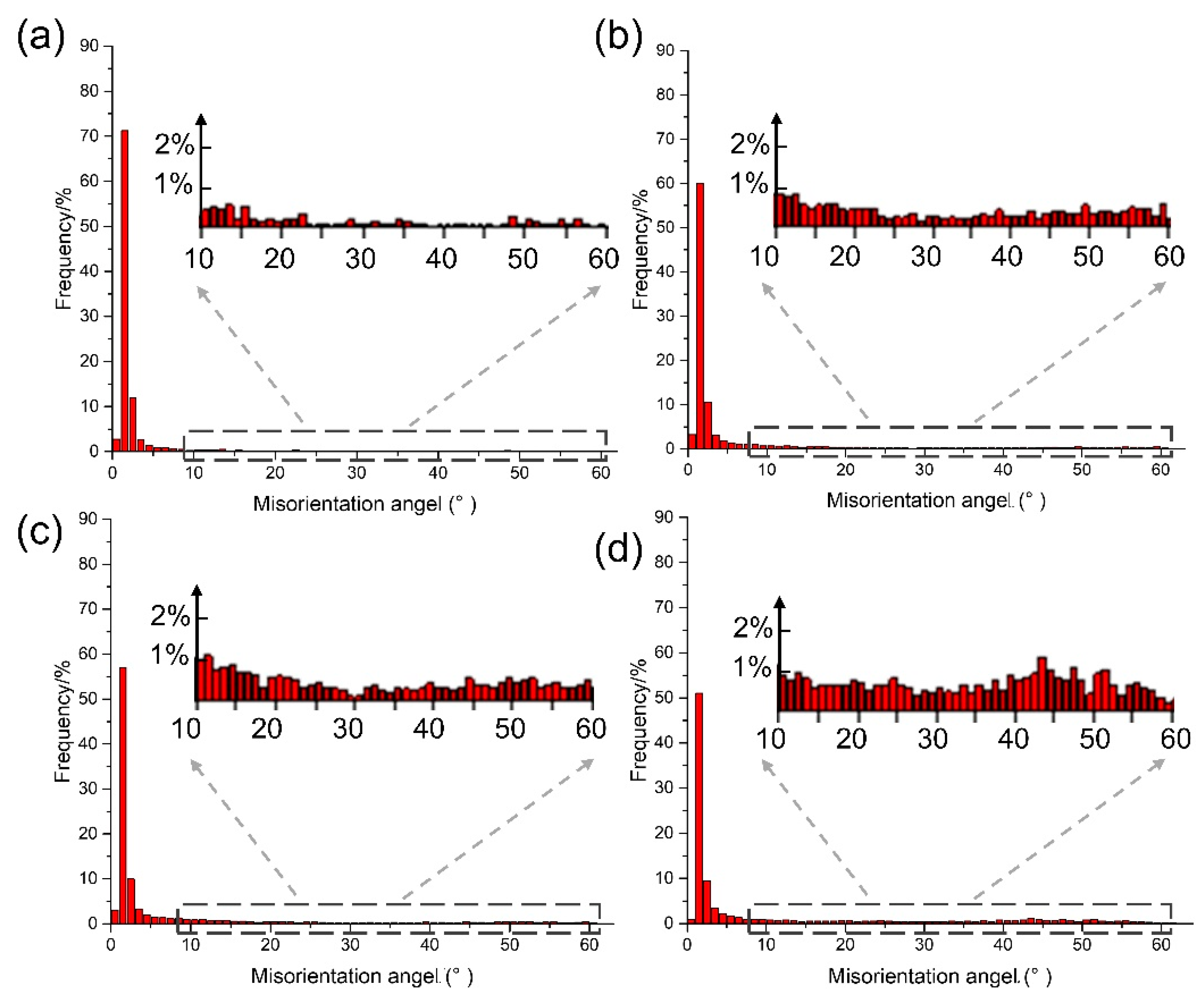 Materials 18 05641 g011