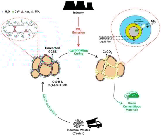 Materials 18 05646 g003