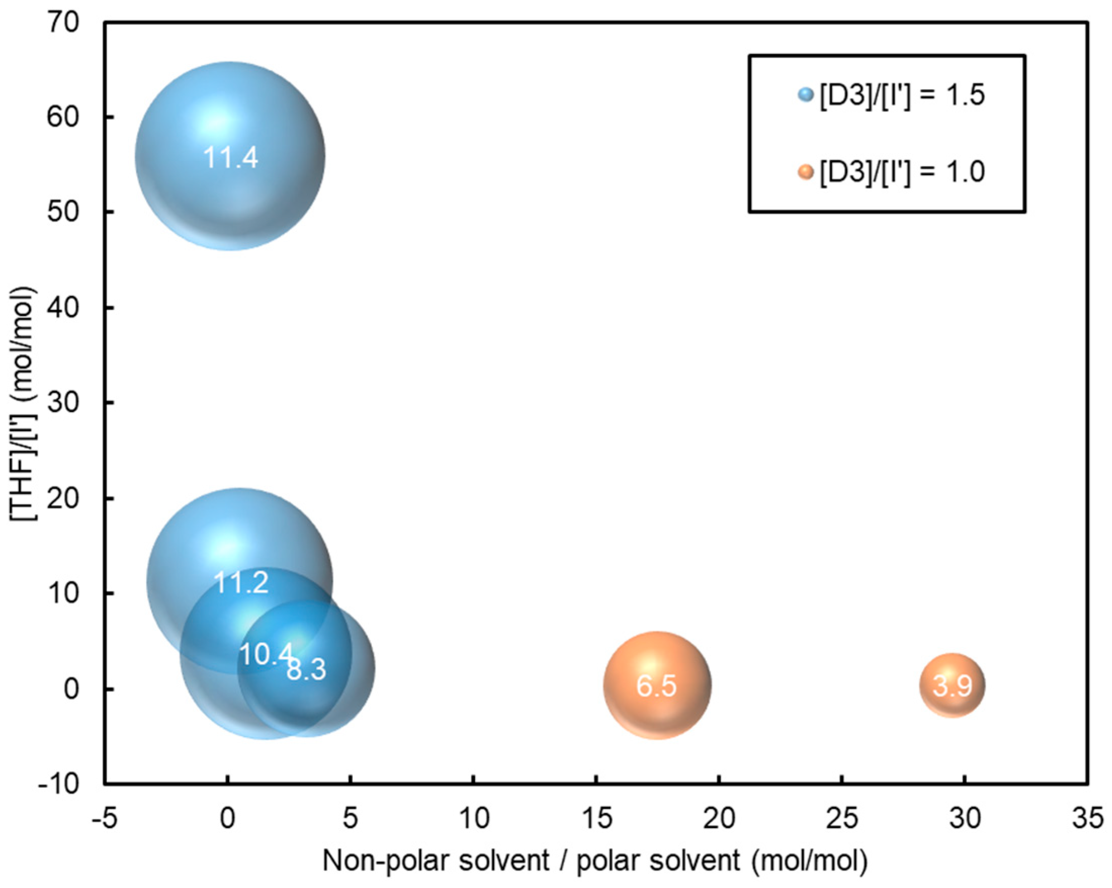 Materials 18 05677 g003