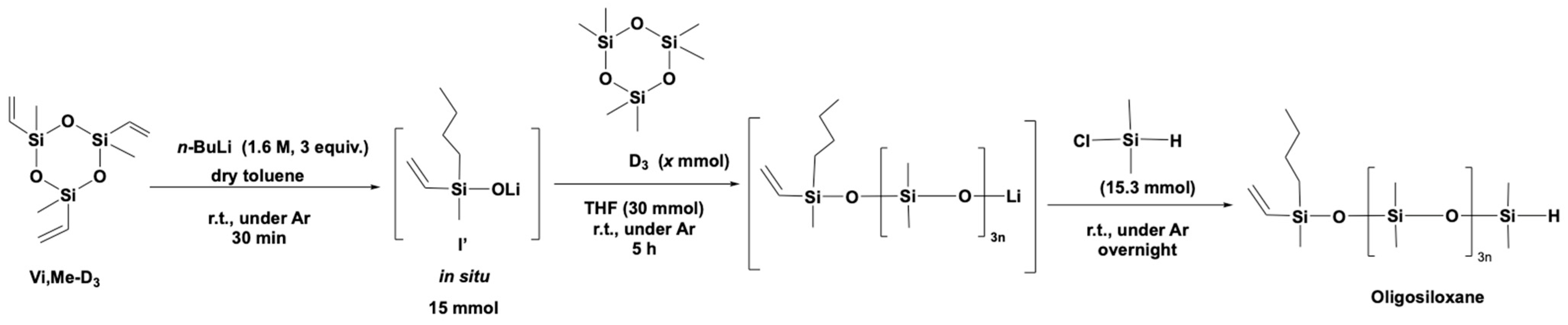 Materials 18 05677 sch003