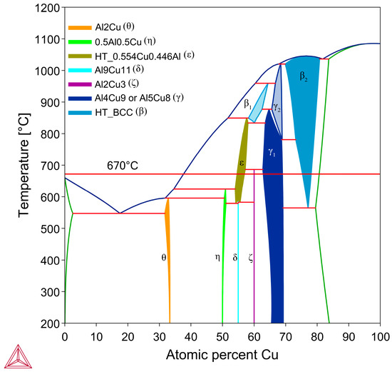 Materials 18 05689 g001