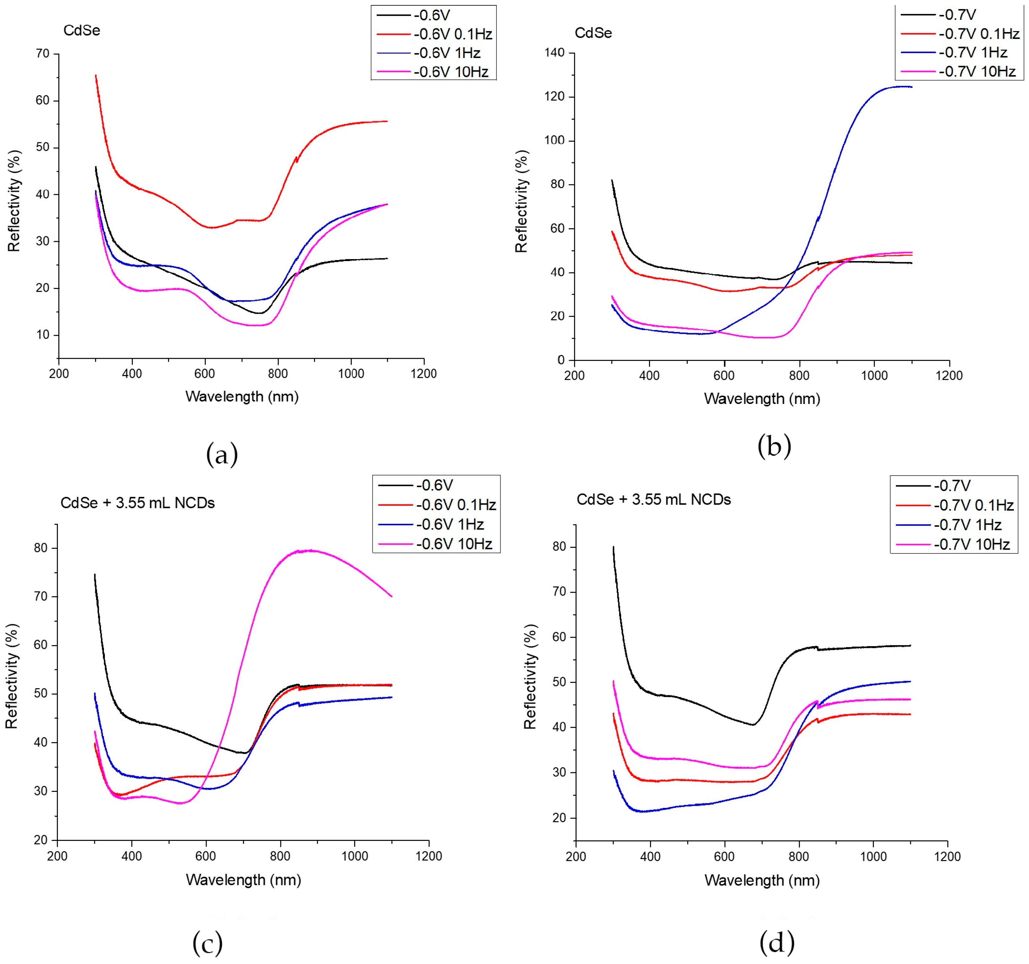 Materials 18 05691 g005