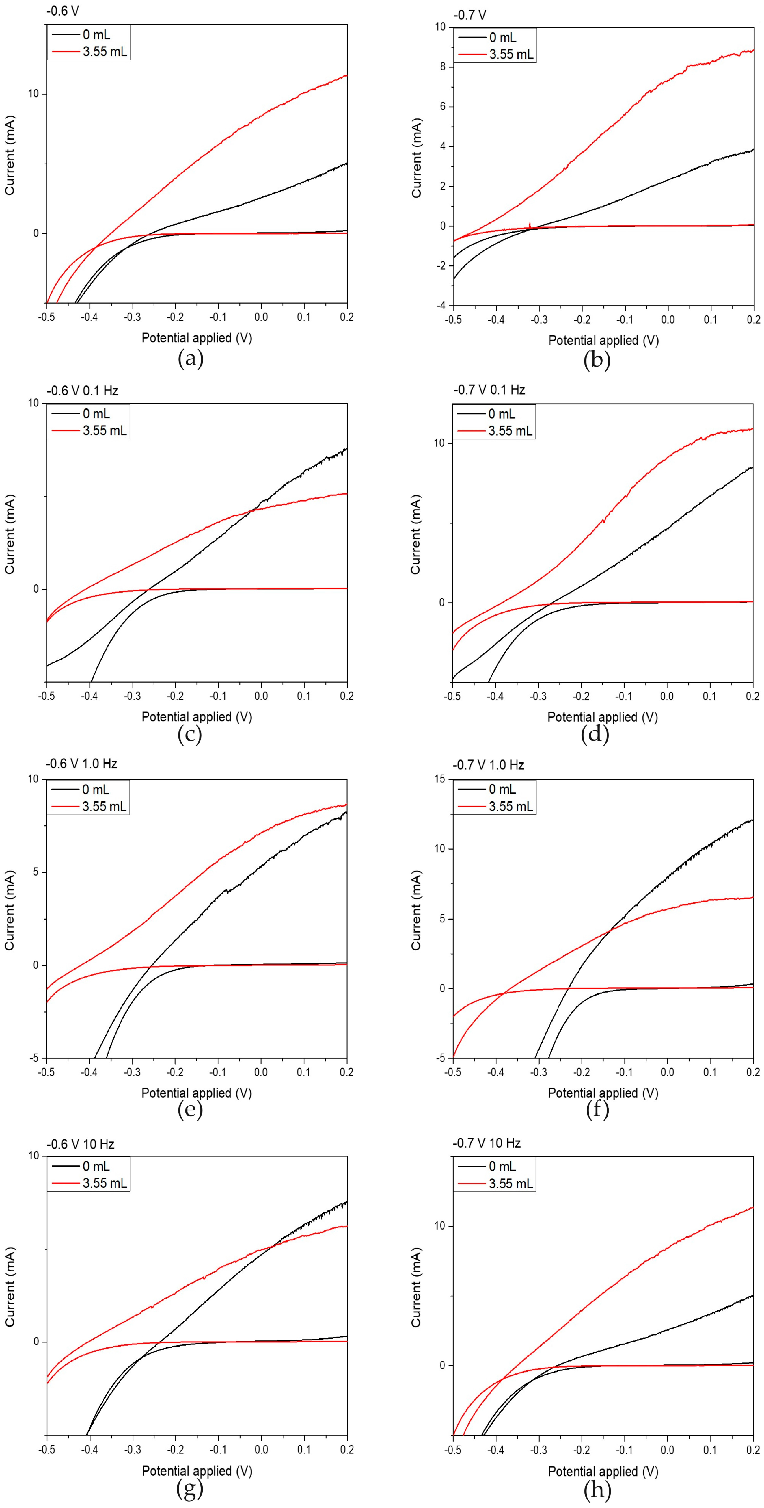 Materials 18 05691 g006