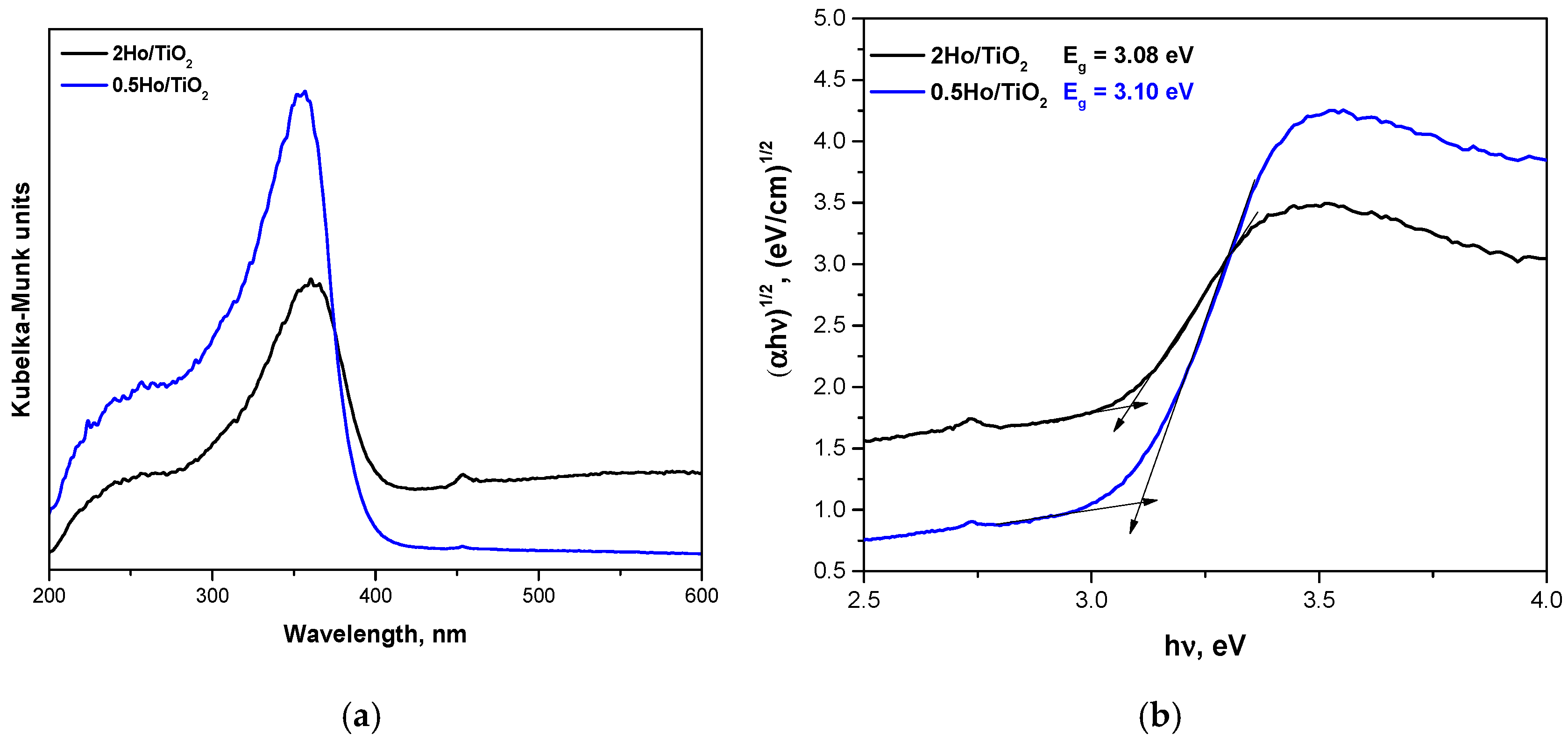 Materials 19 00017 g007 Materials 19 00017 g007