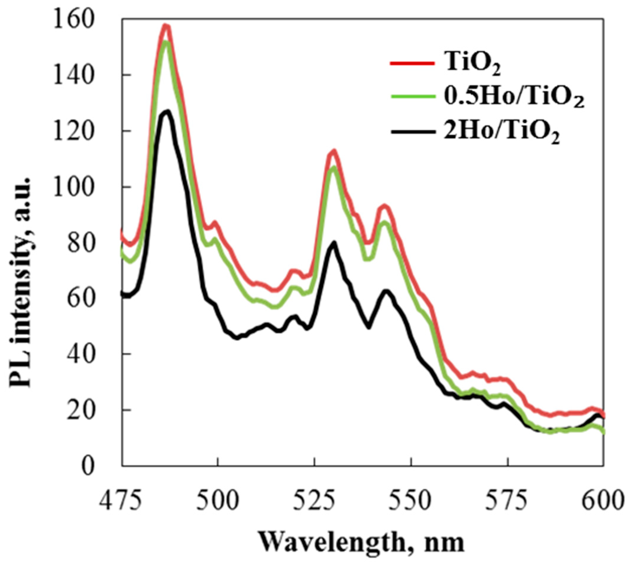 Materials 19 00017 g008 Materials 19 00017 g008