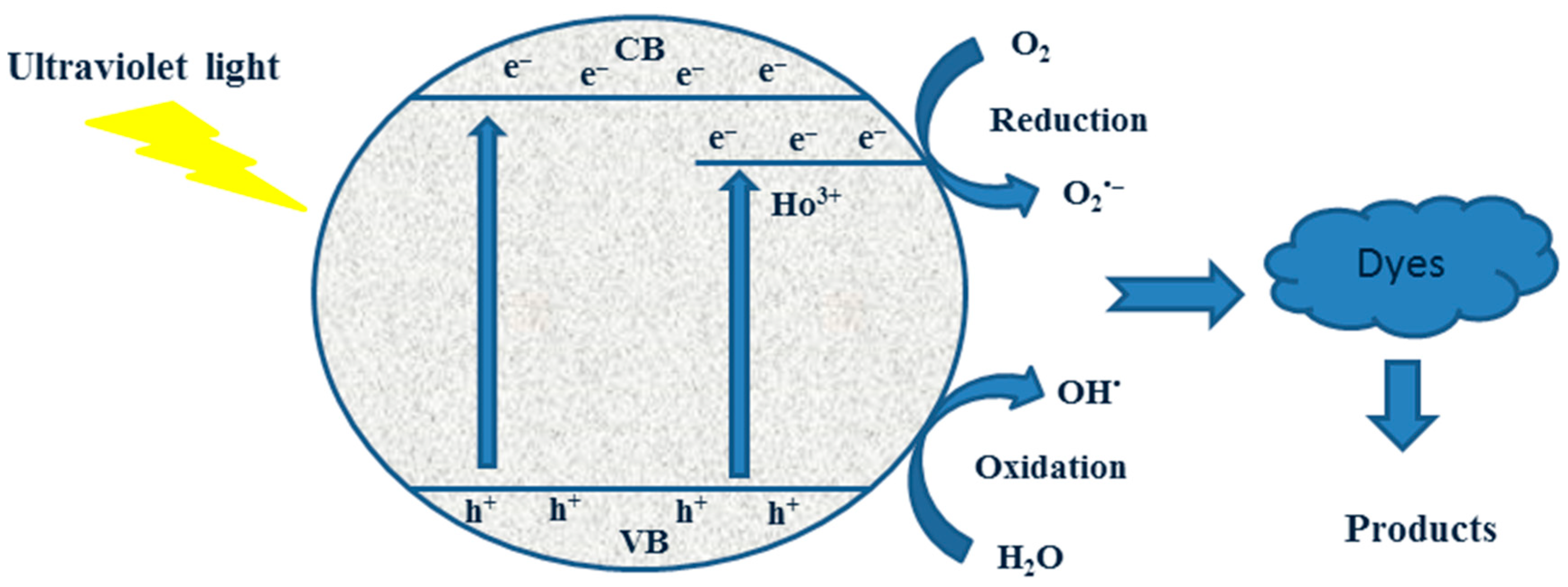 Materials 19 00017 g010 Materials 19 00017 g010