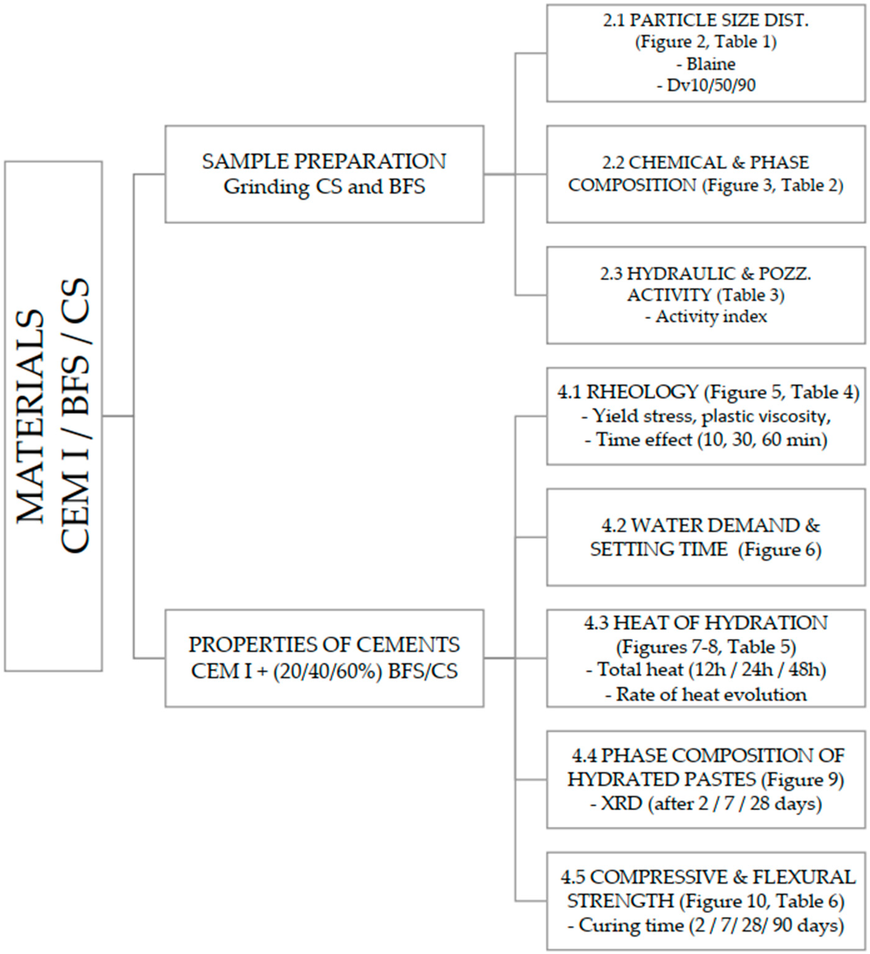 Materials 19 00038 g004