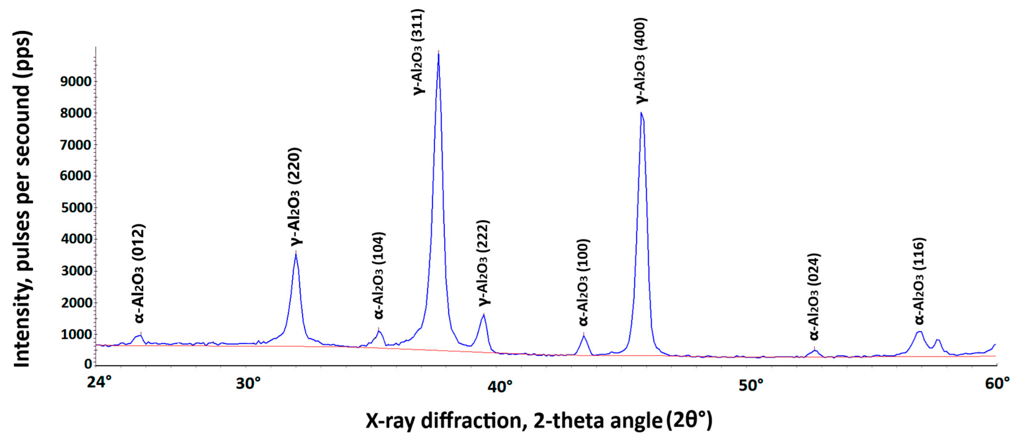 Materials 19 00039 g005 Materials 19 00039 g005