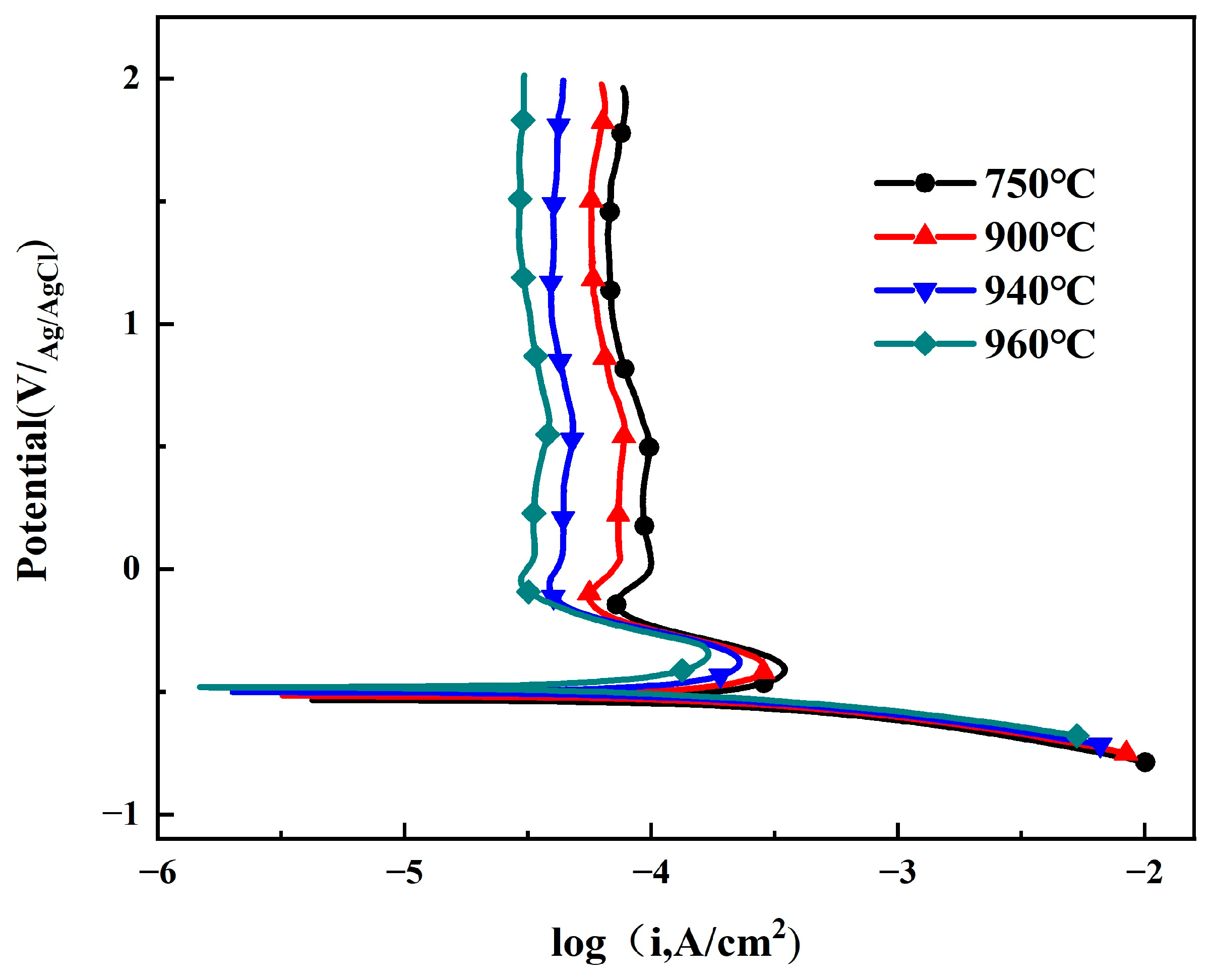 Materials 19 00047 g005