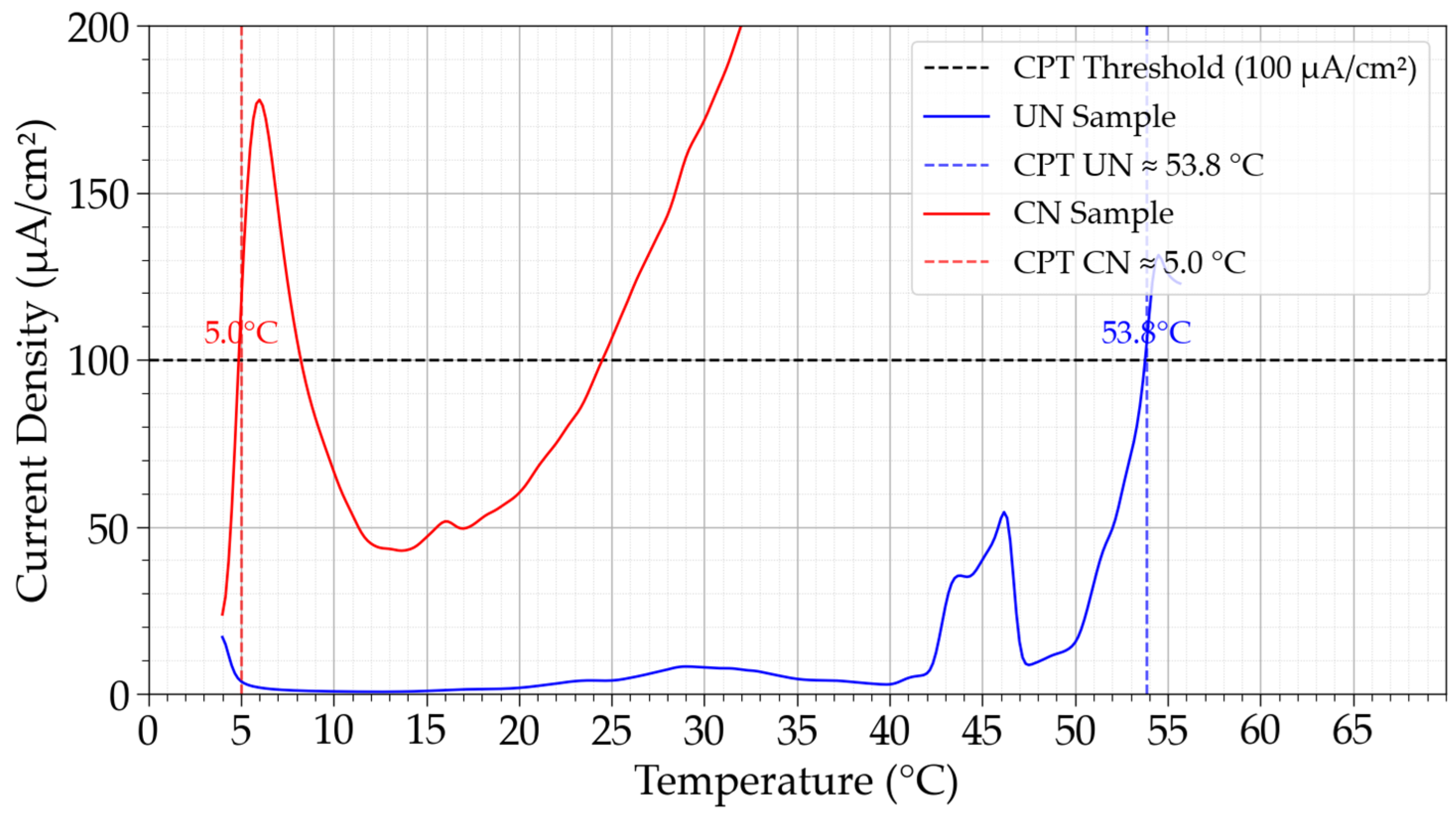 Materials 19 00063 g007