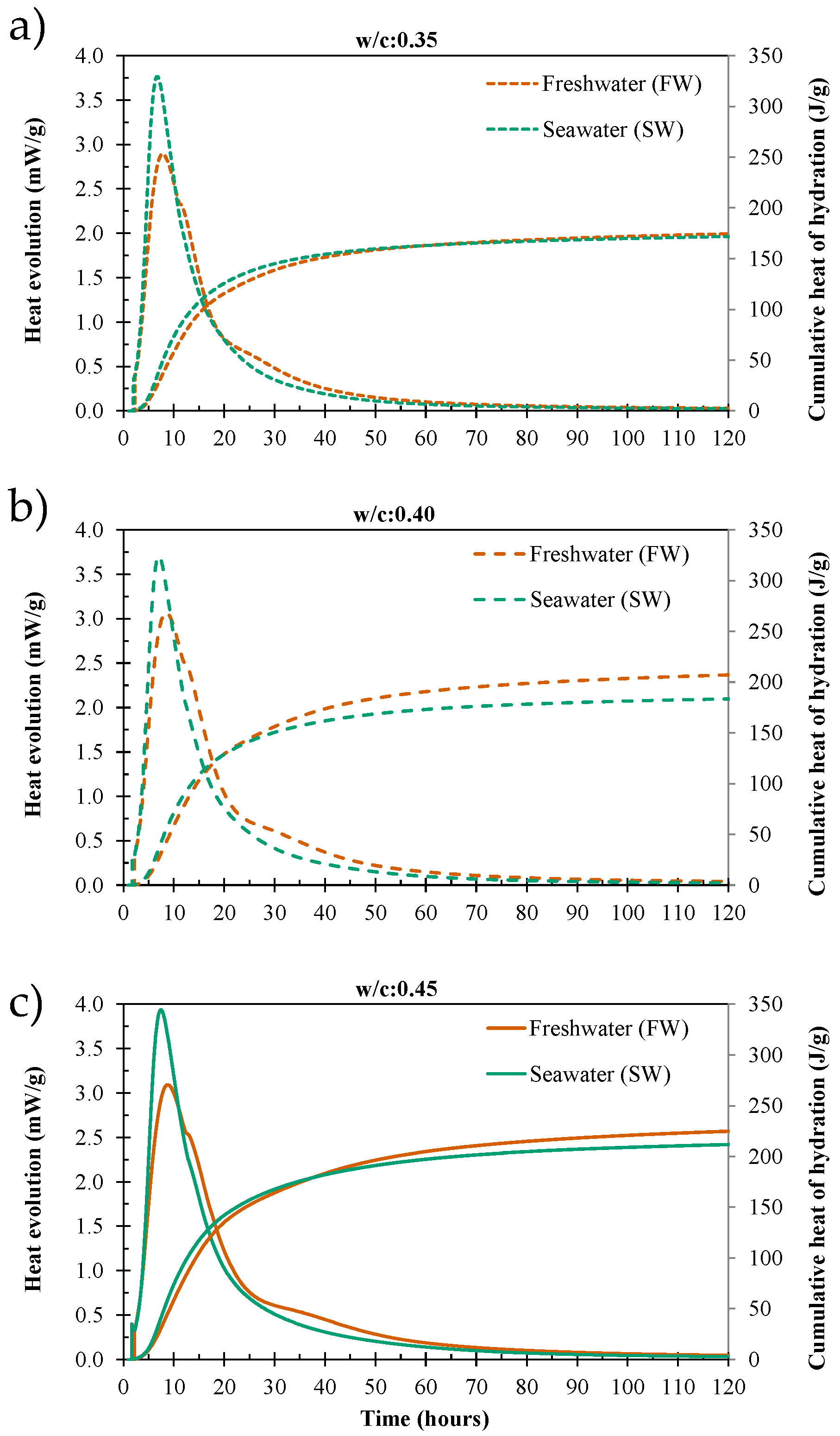 Materials 19 00093 g005