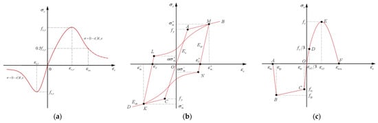 Materials 19 00110 g005
