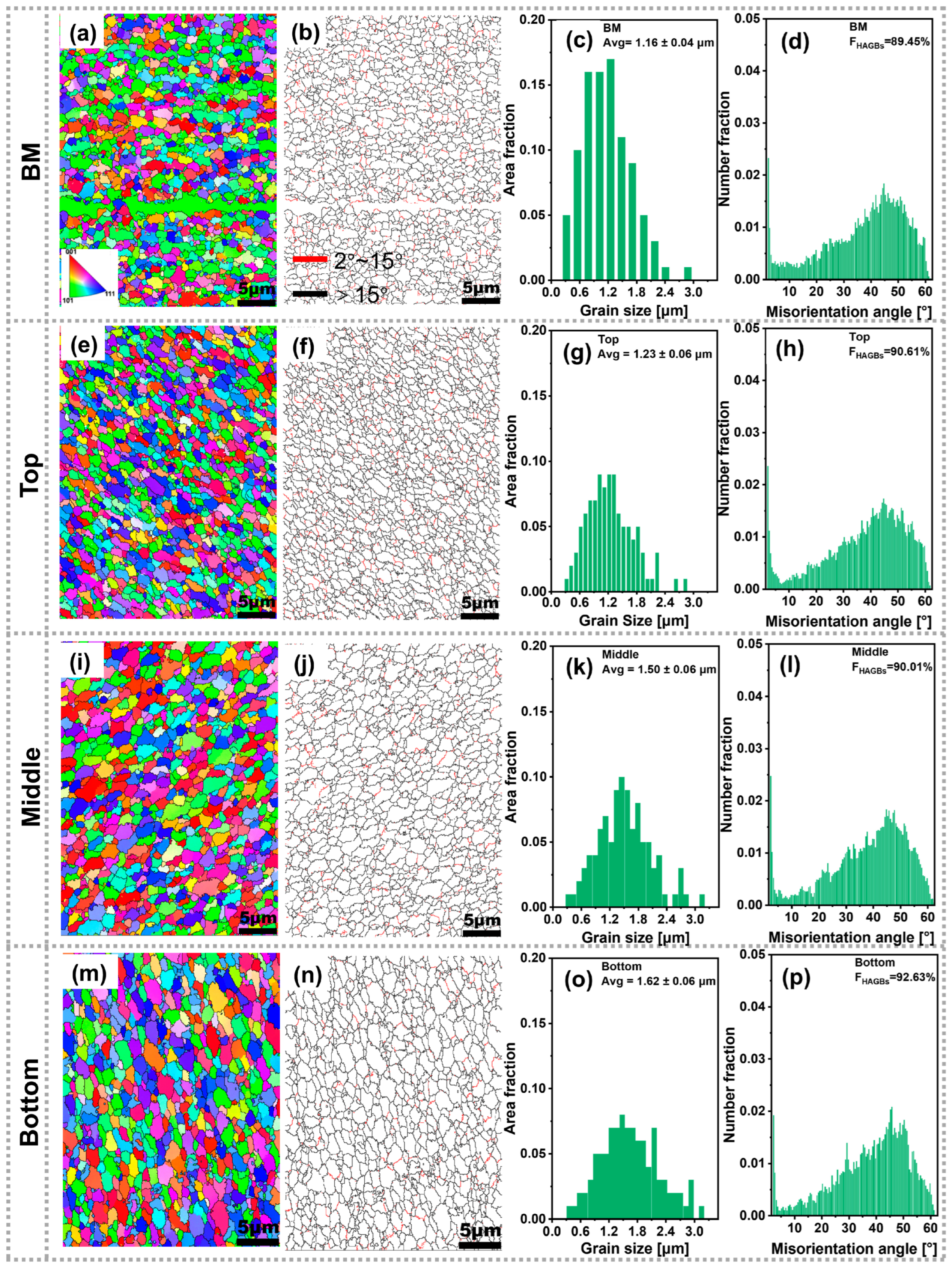 Sectiona Matrix Microstructure and Properties of CNTs/2A12 Aluminum Matrix Composites ...