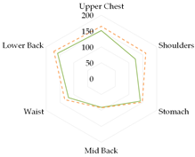 Materials 19 00124 i014