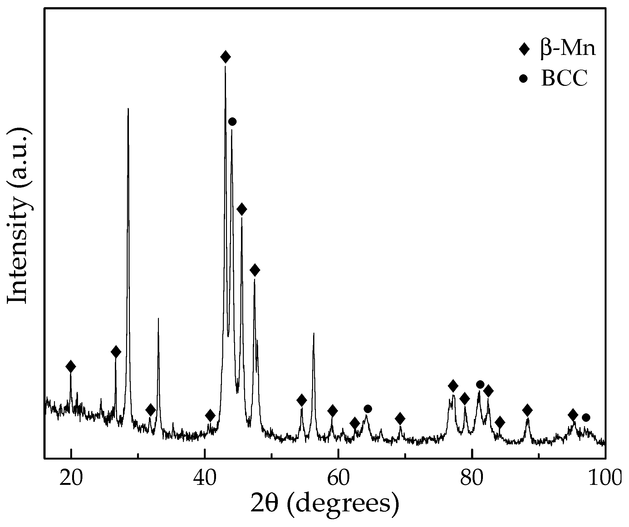 Materials 19 00133 g003 Materials 19 00133 g003