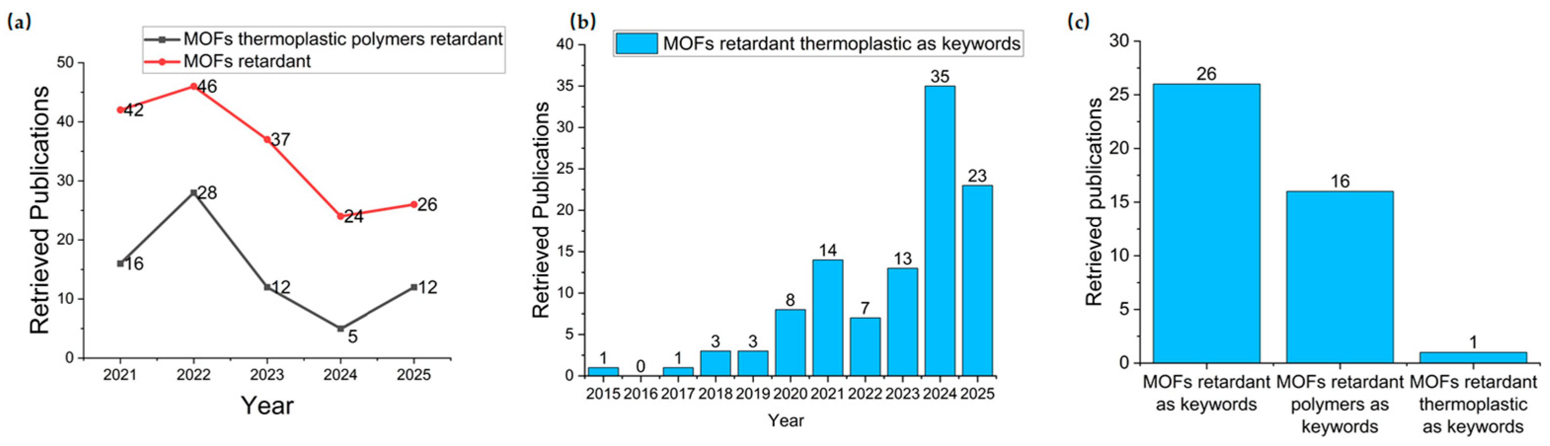 Materials 19 00150 g001