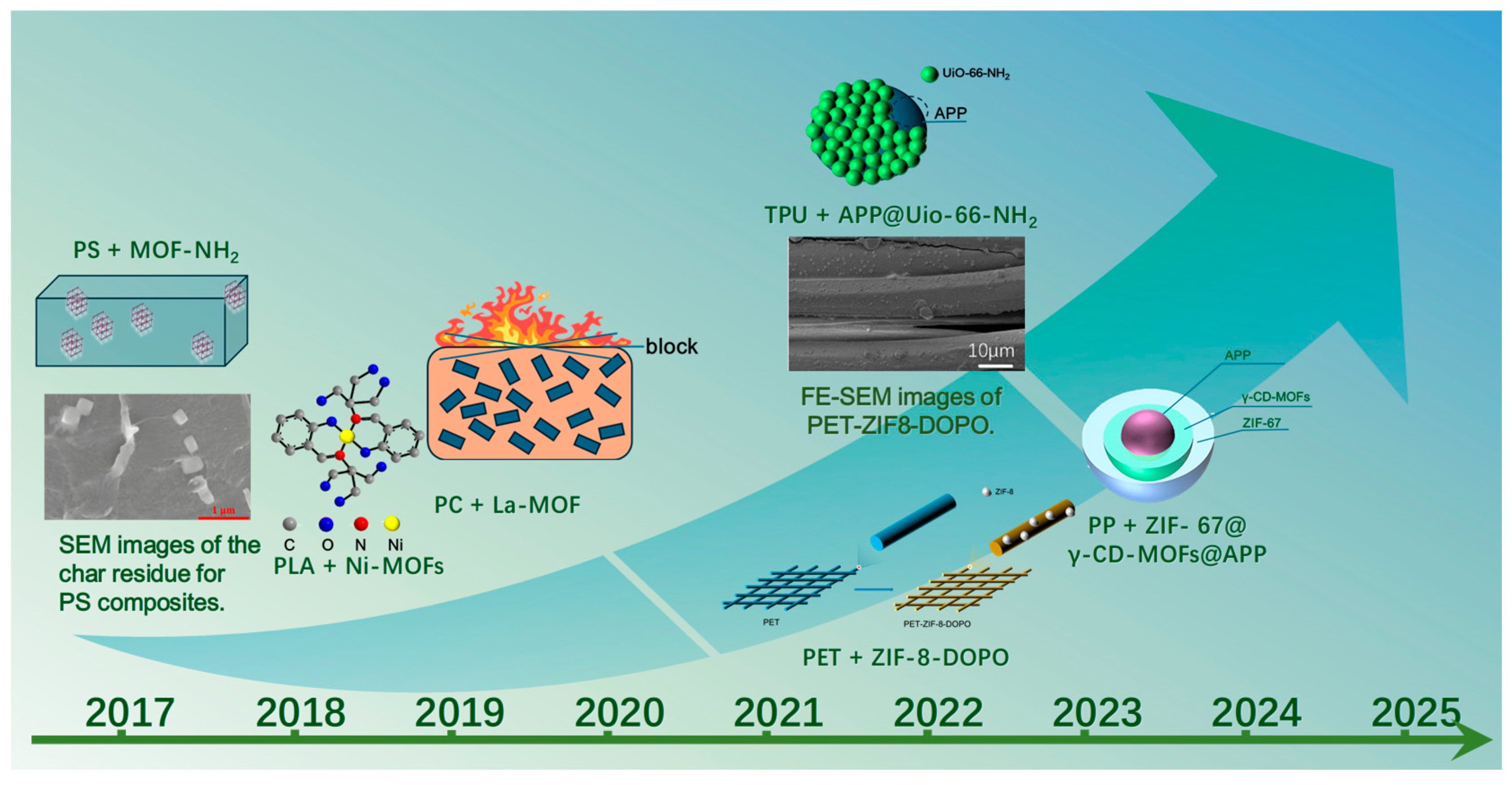 Materials 19 00150 g003