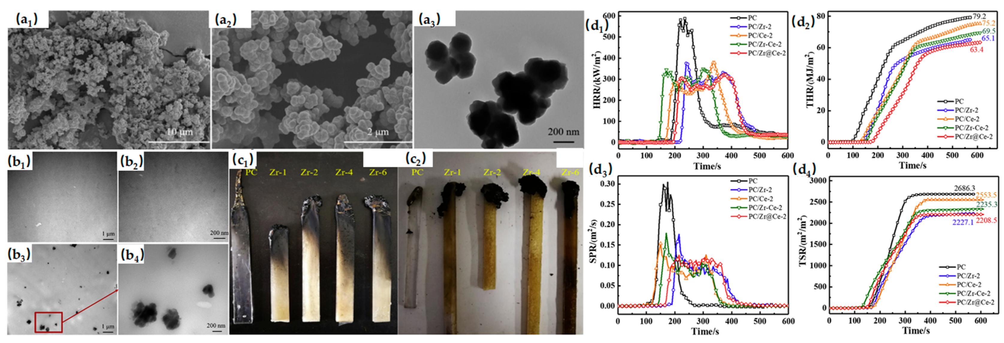 Materials 19 00150 g007