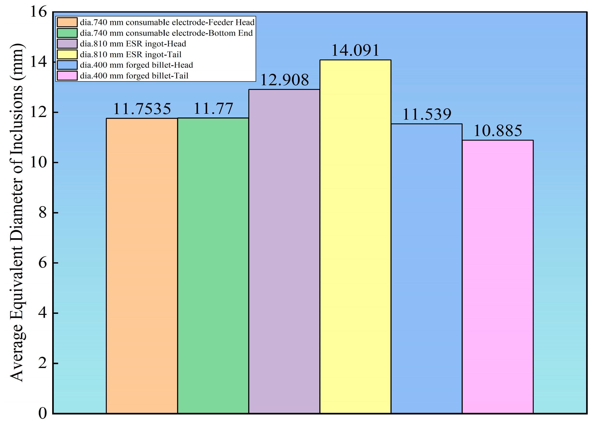 Materials 19 00158 g007