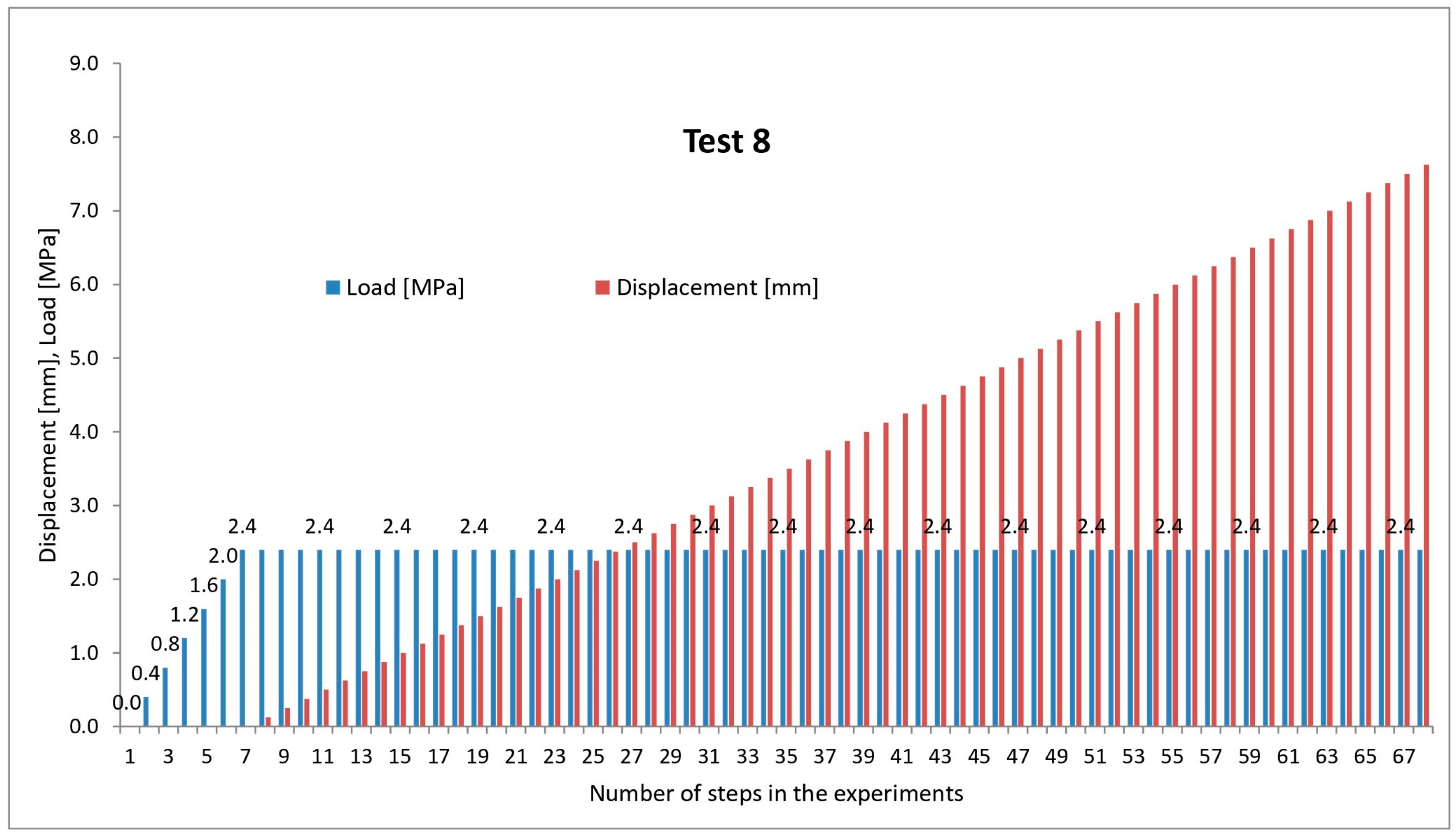 Materials 19 00172 g004