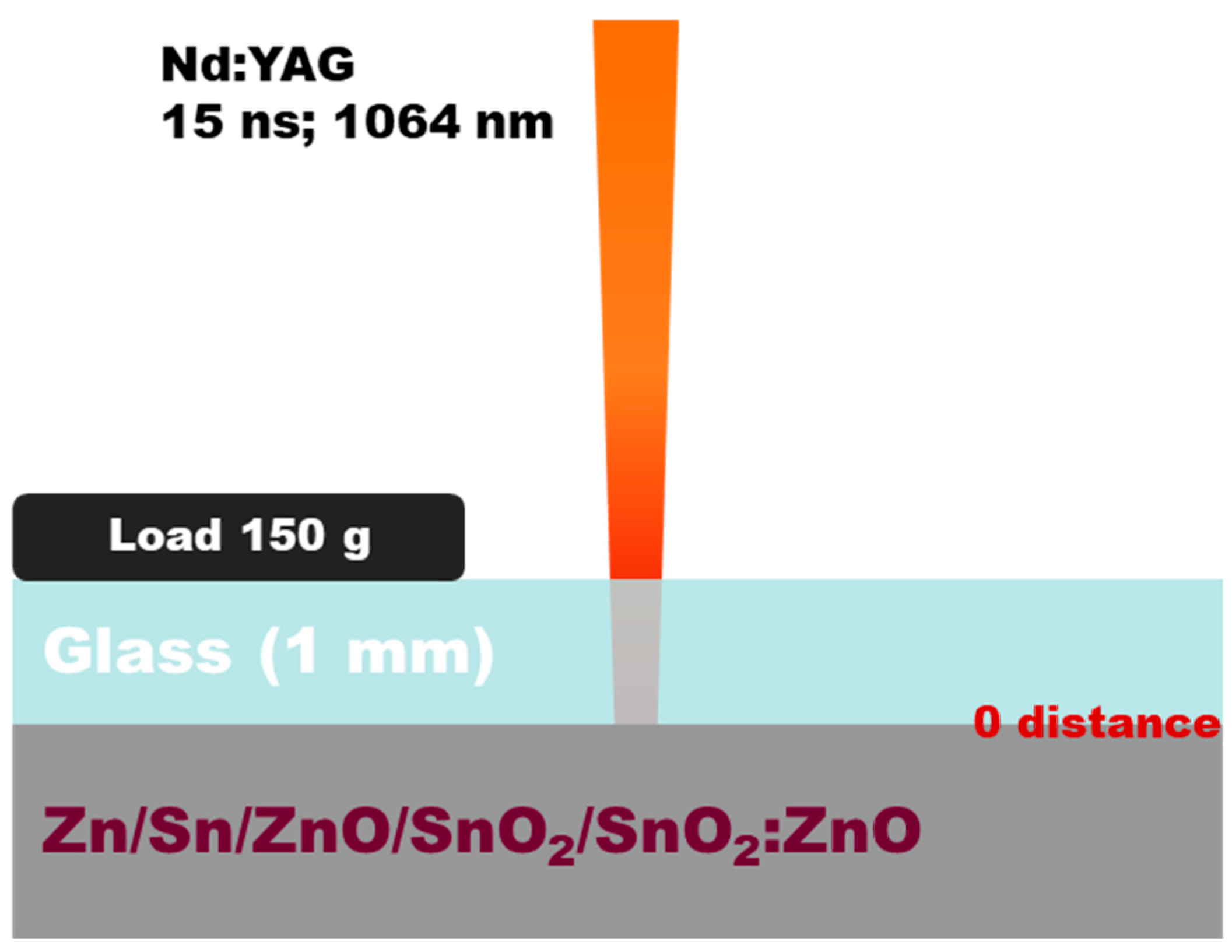 Materials 19 00176 g001