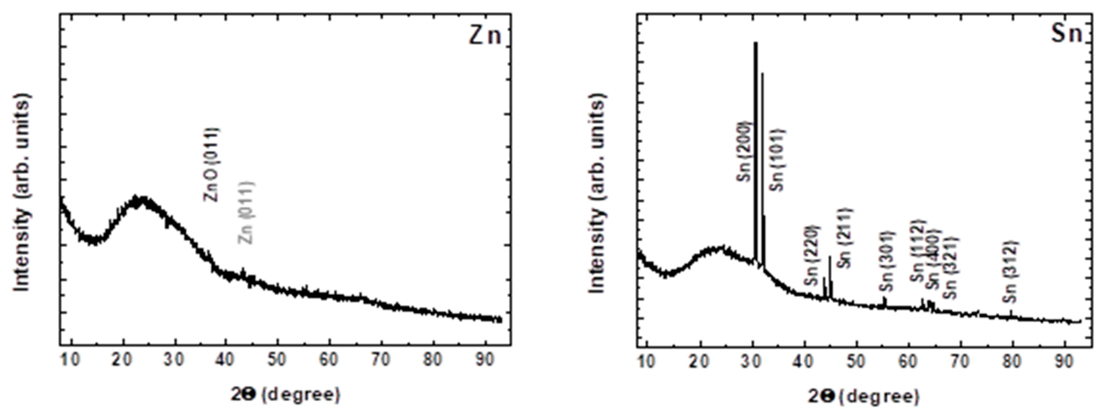 Materials 19 00176 g005