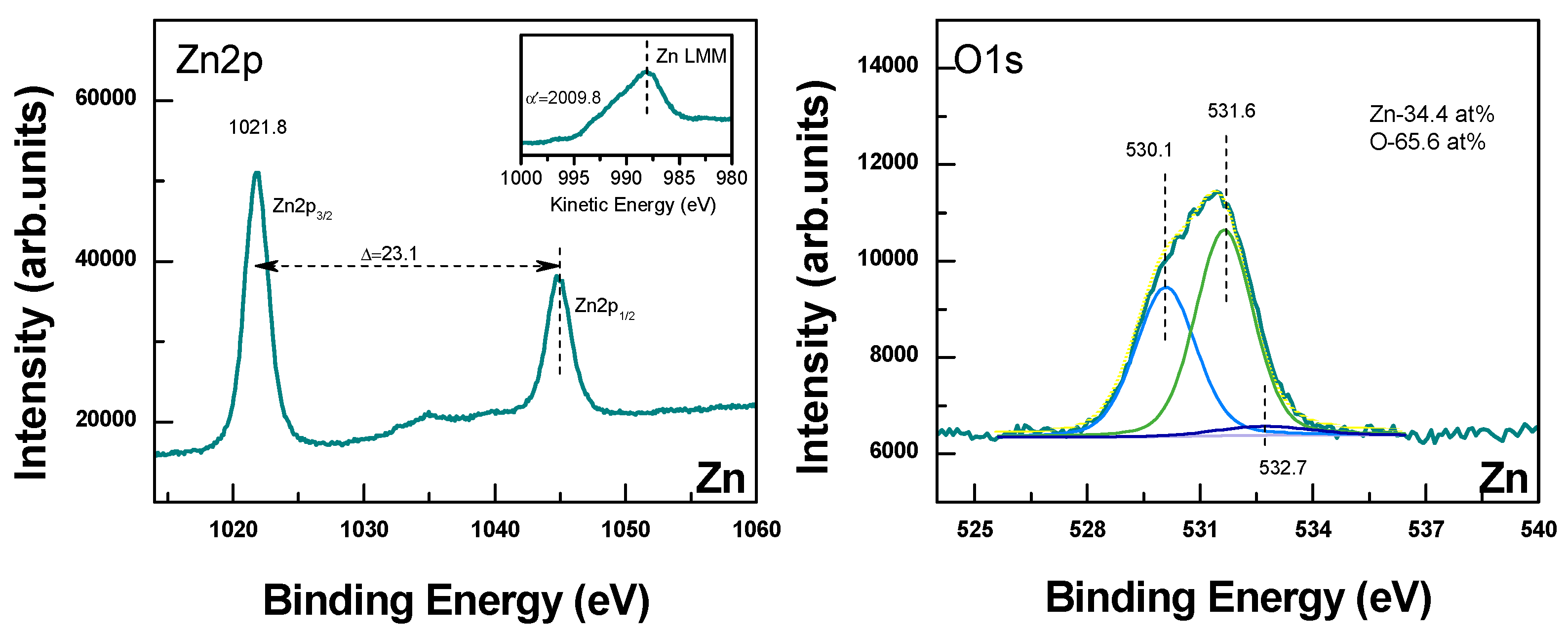 Materials 19 00176 g006a