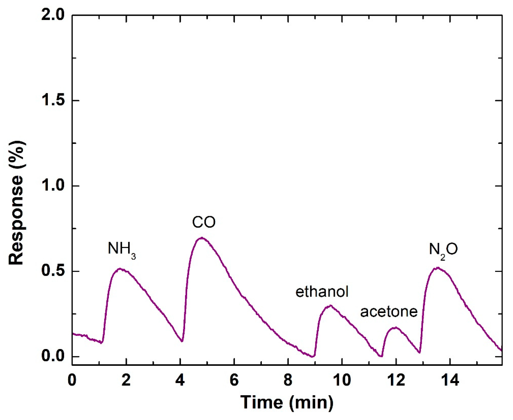 Materials 19 00176 g013