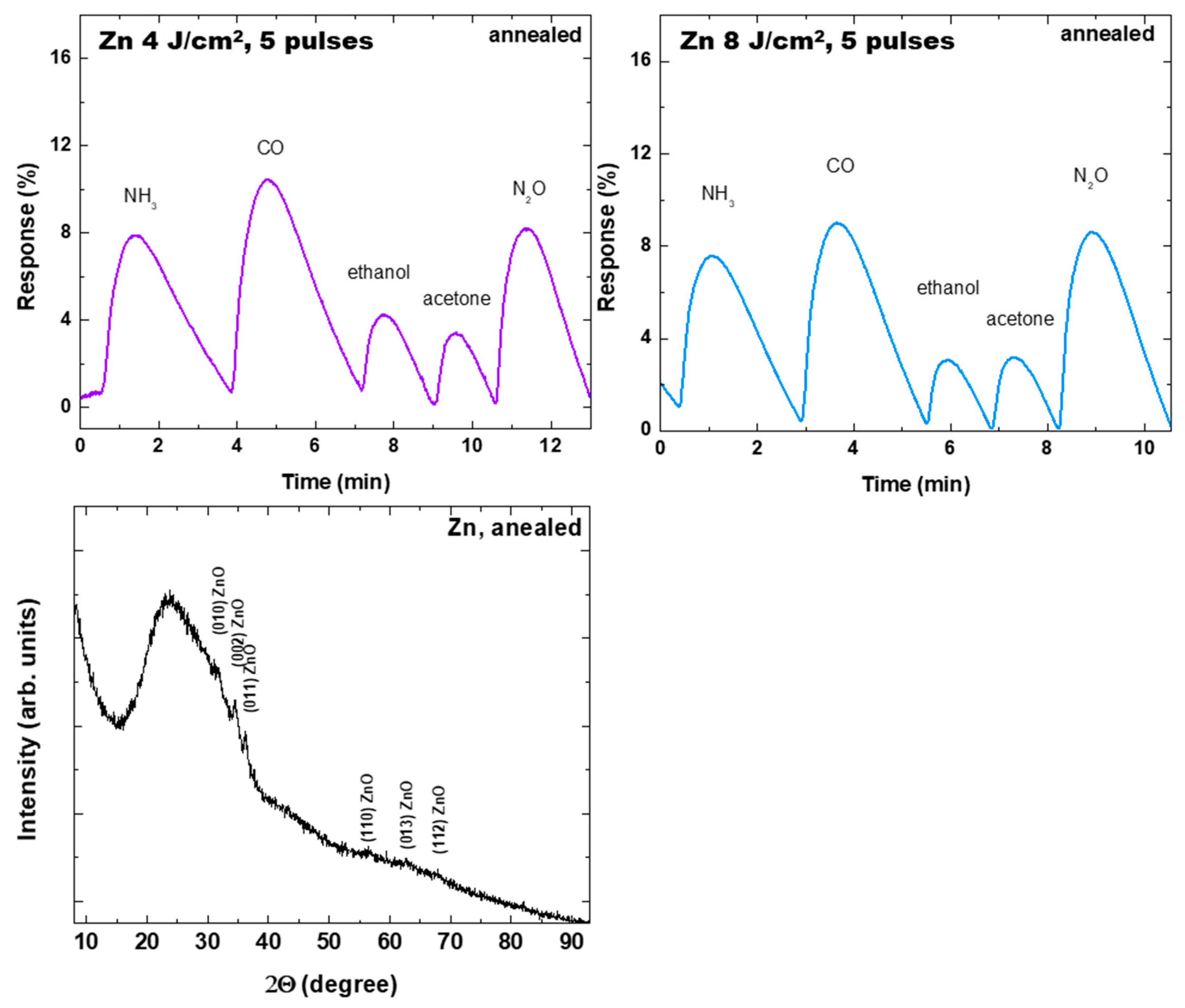 Materials 19 00176 g014