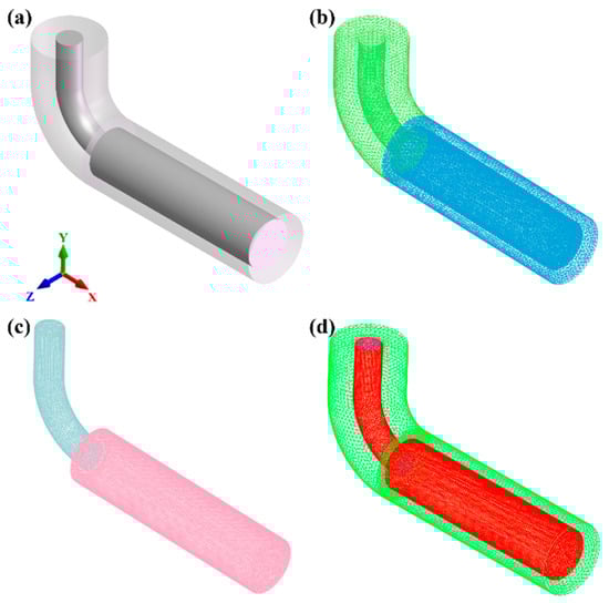 Three-dimensional (3D) model and volume mesh discretization of the casting system: (a) geometric setup, (b) mold volume mesh, (c) casting volume mesh, (d) heat transfer interfaces.