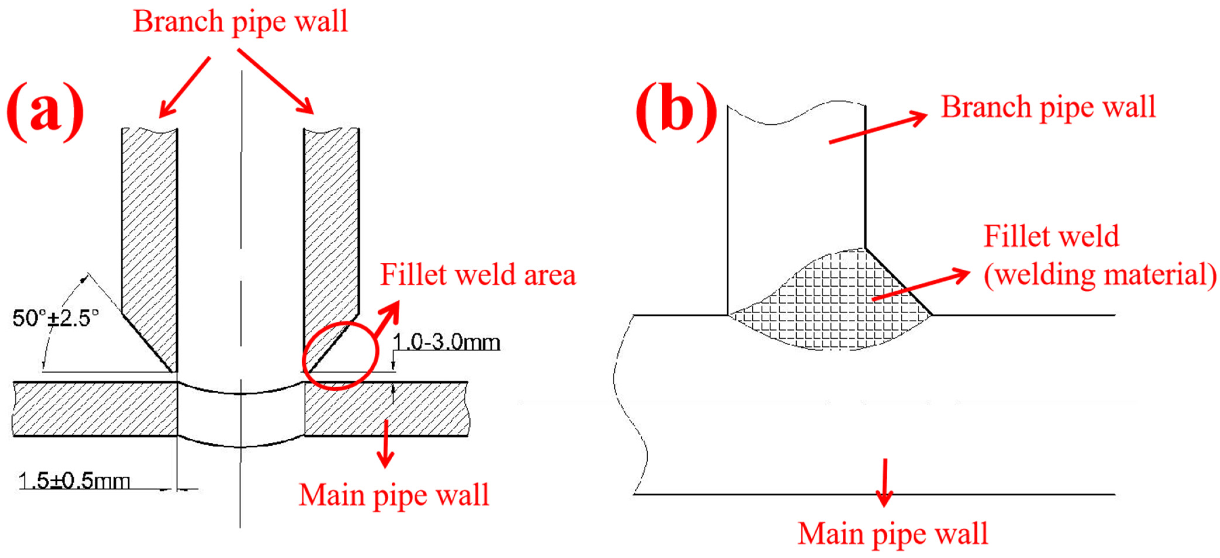 Materials 19 00222 g001 Materials 19 00222 g001