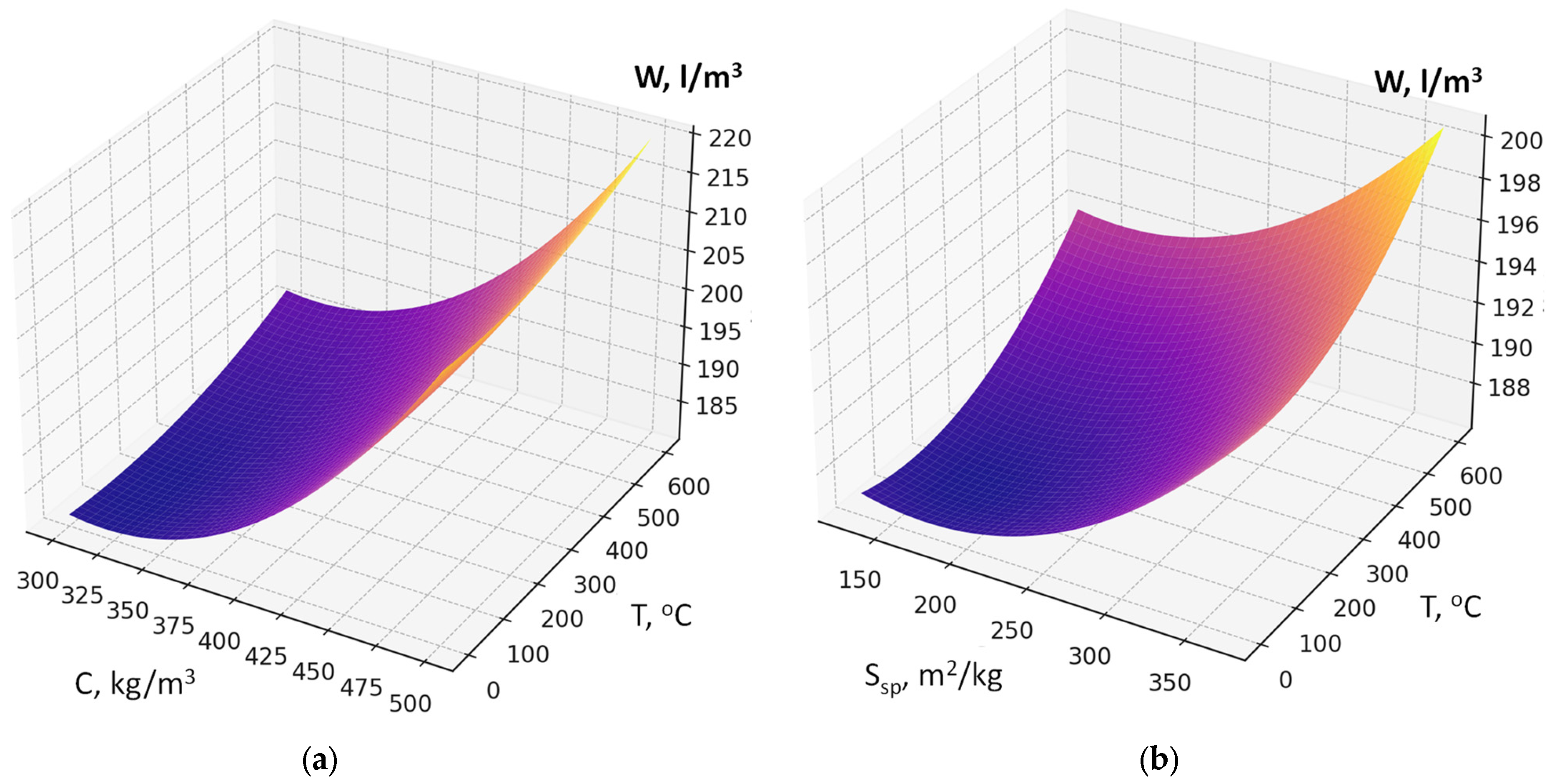 Materials 19 00237 g005