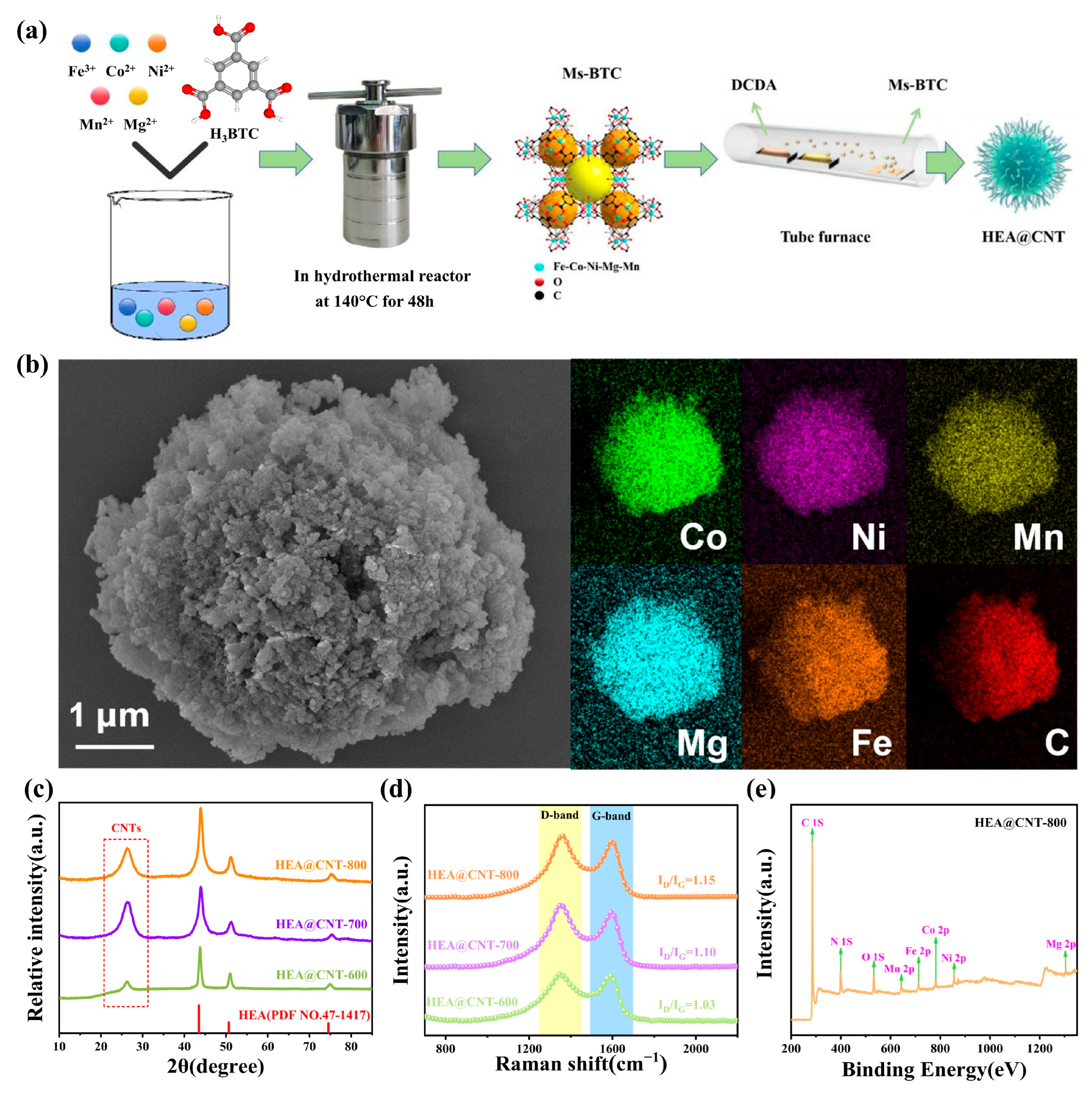 Materials 19 00239 g001