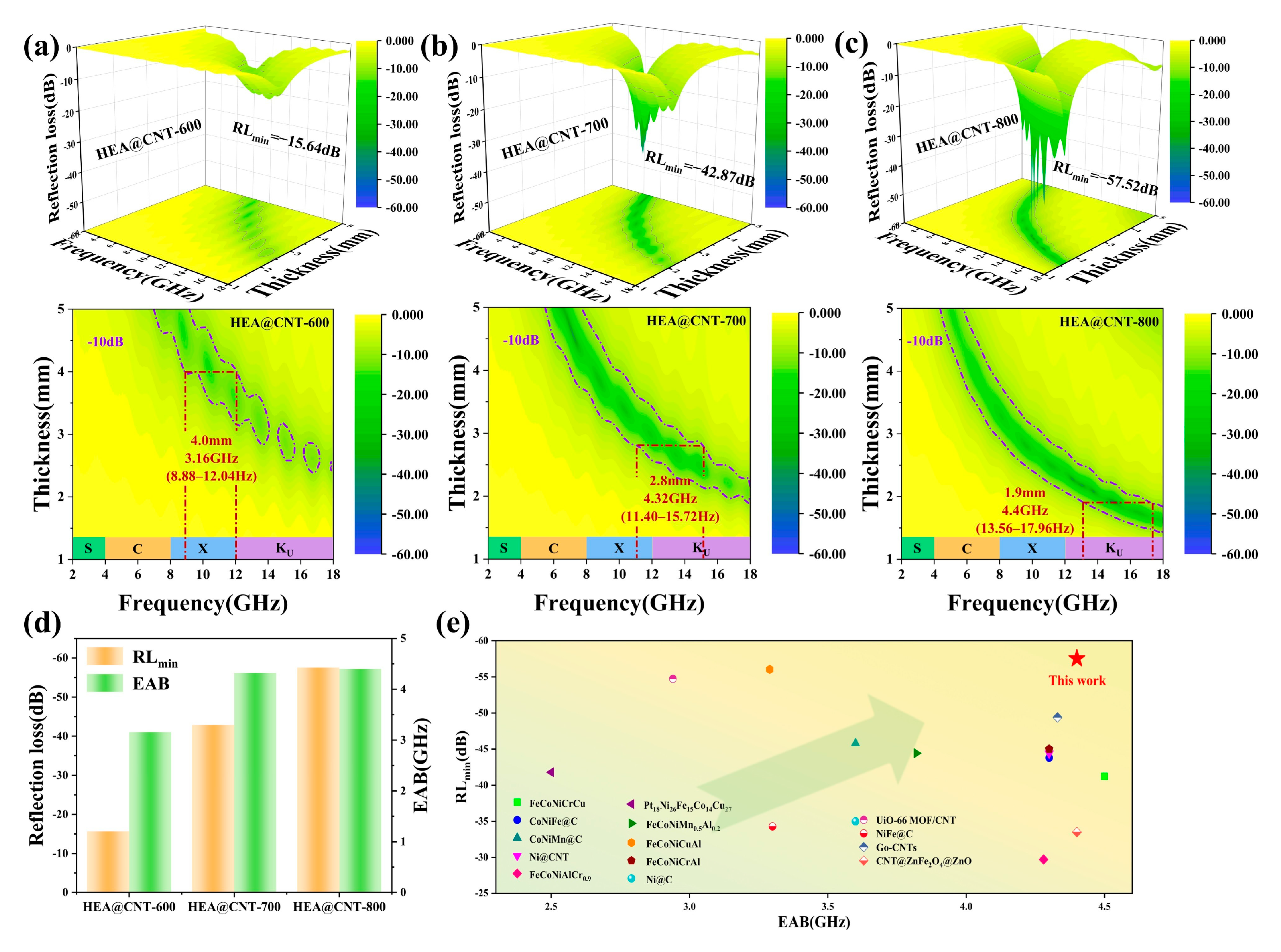 Materials 19 00239 g003